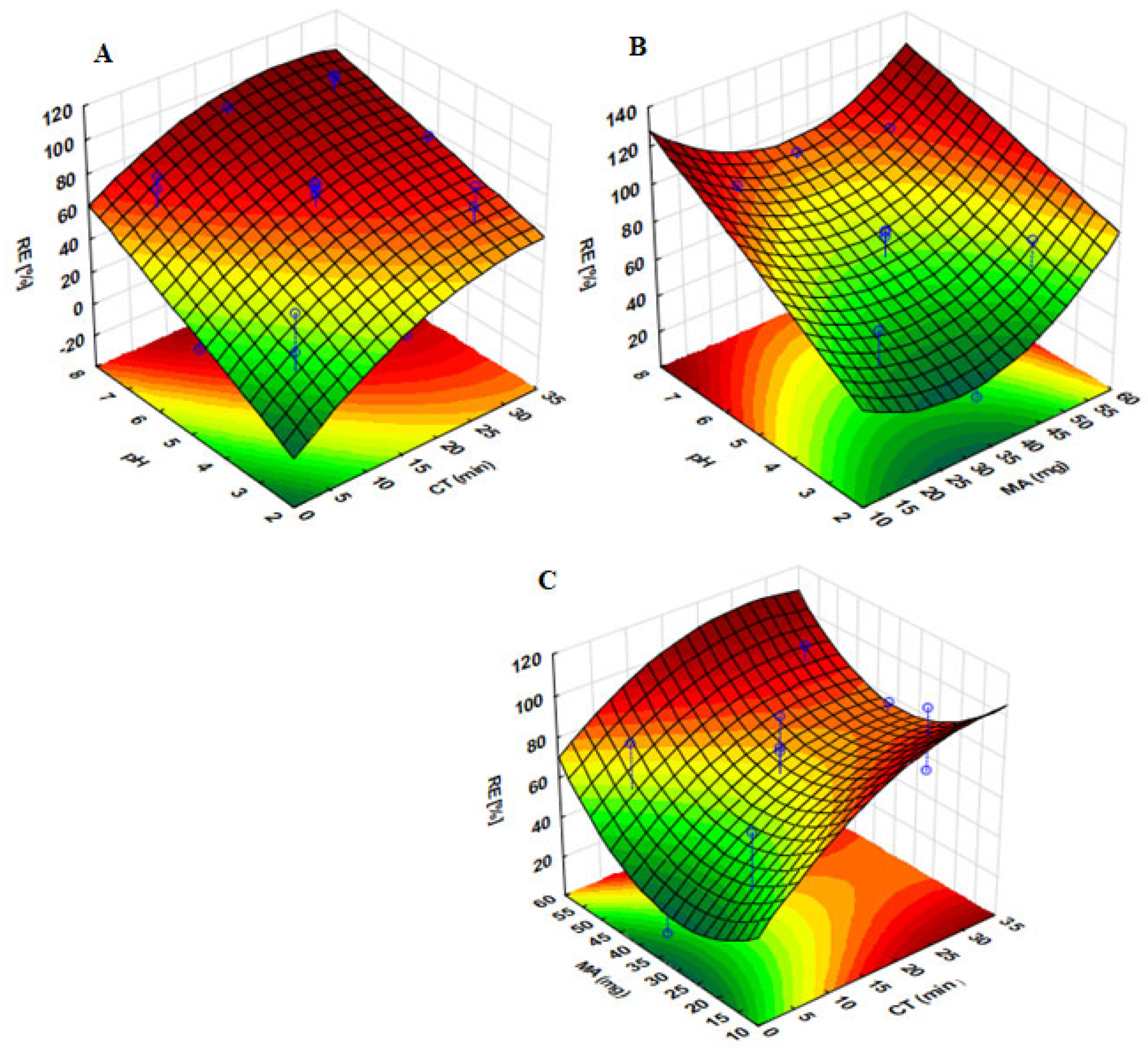 Gels 07 00190 g008 550