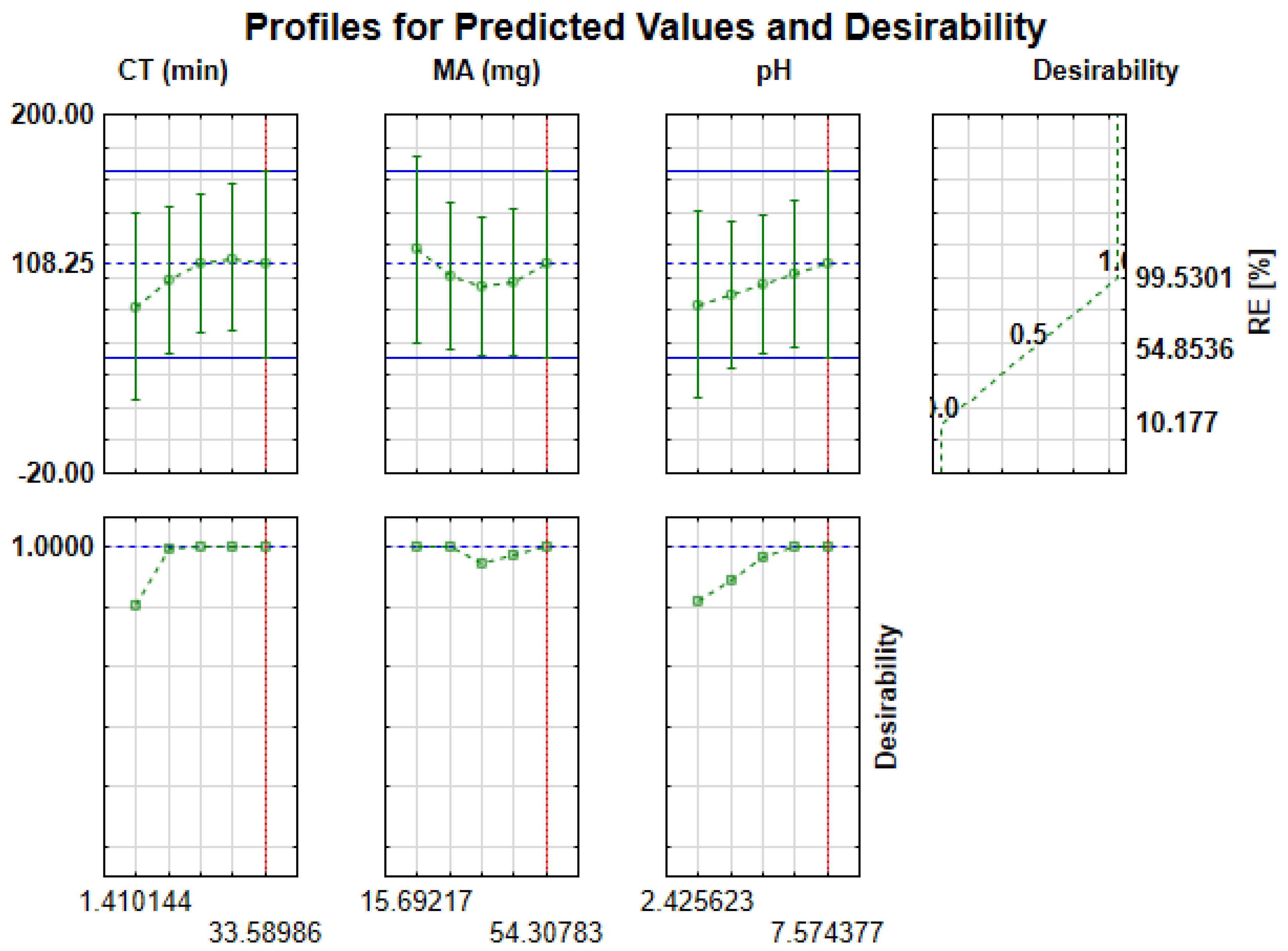 Gels 07 00190 g009 550