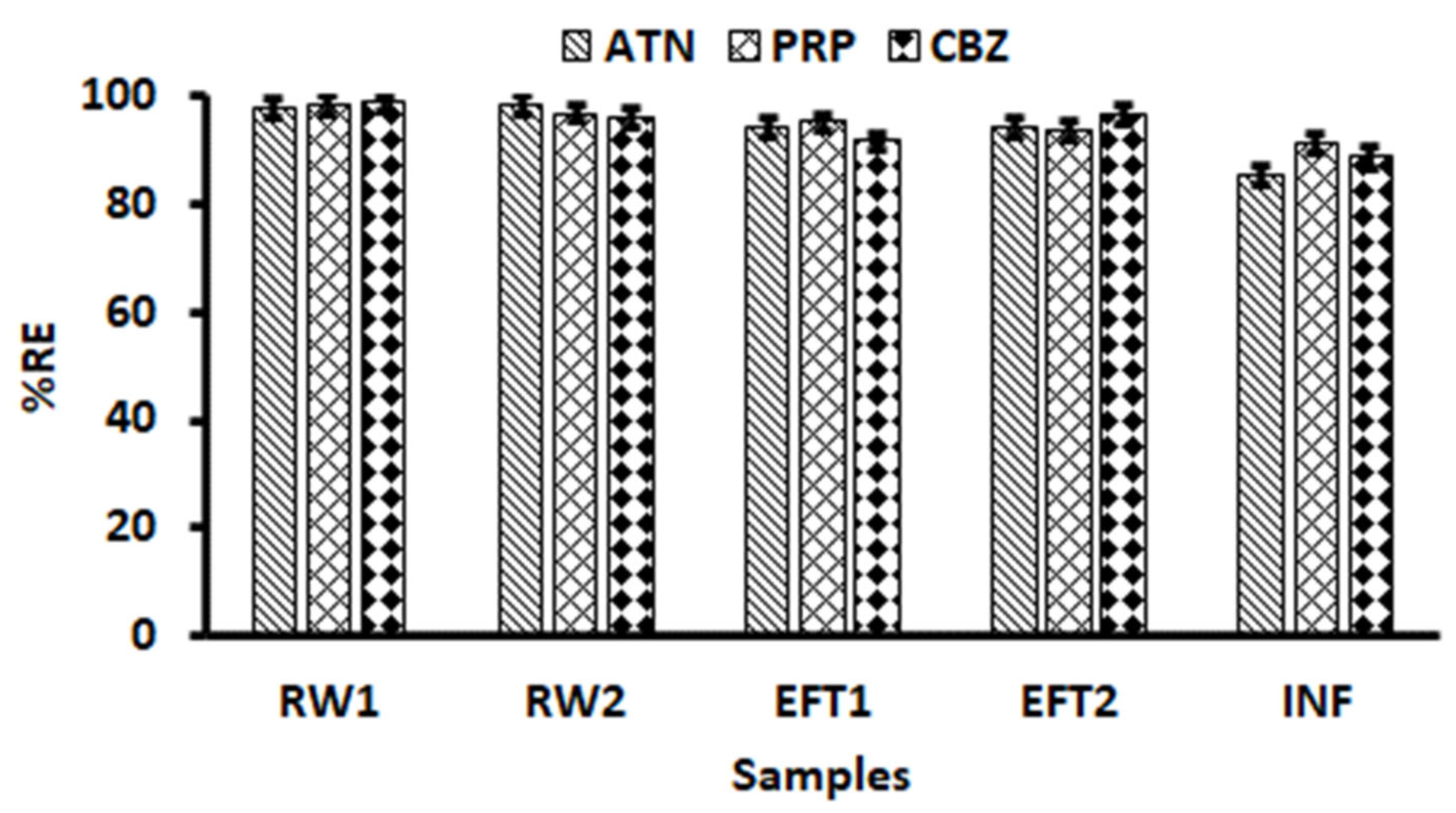 Gels 07 00190 g010 550