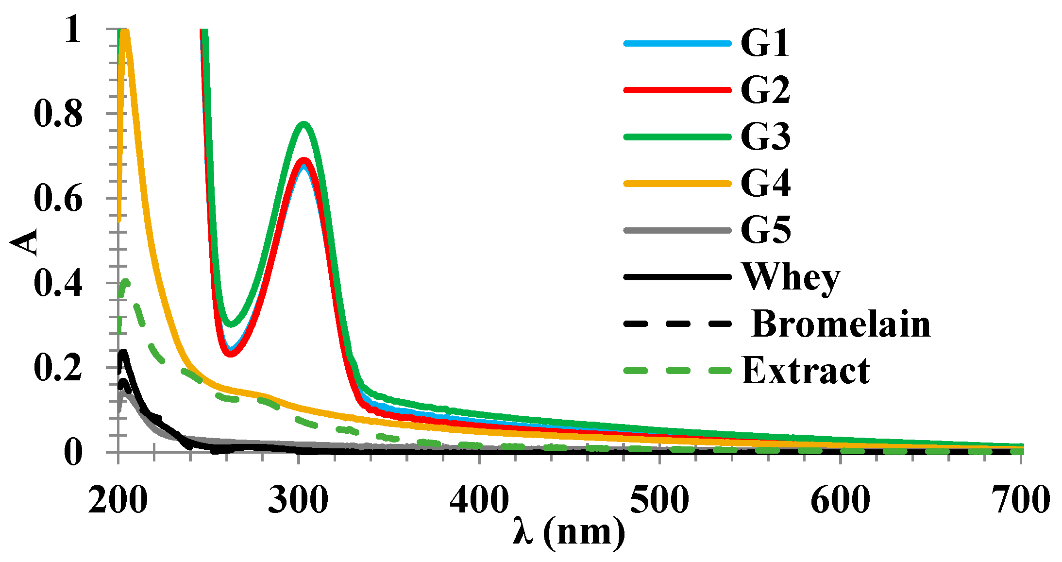 Gels 07 00191 g003 550