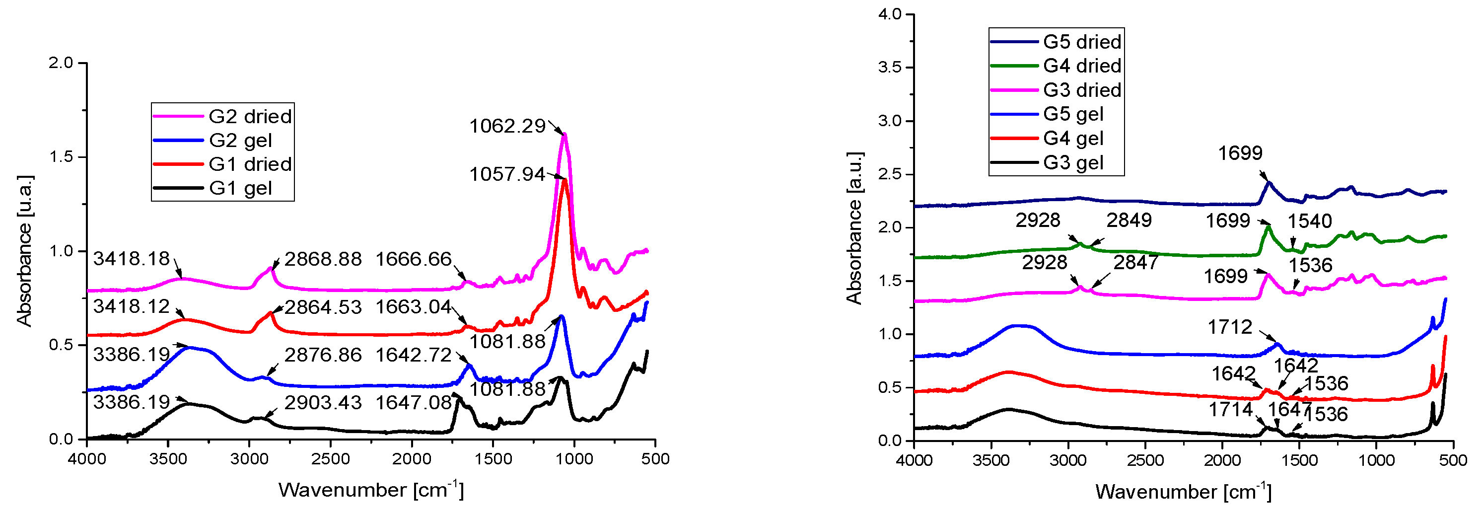 Gels 07 00191 g004 550