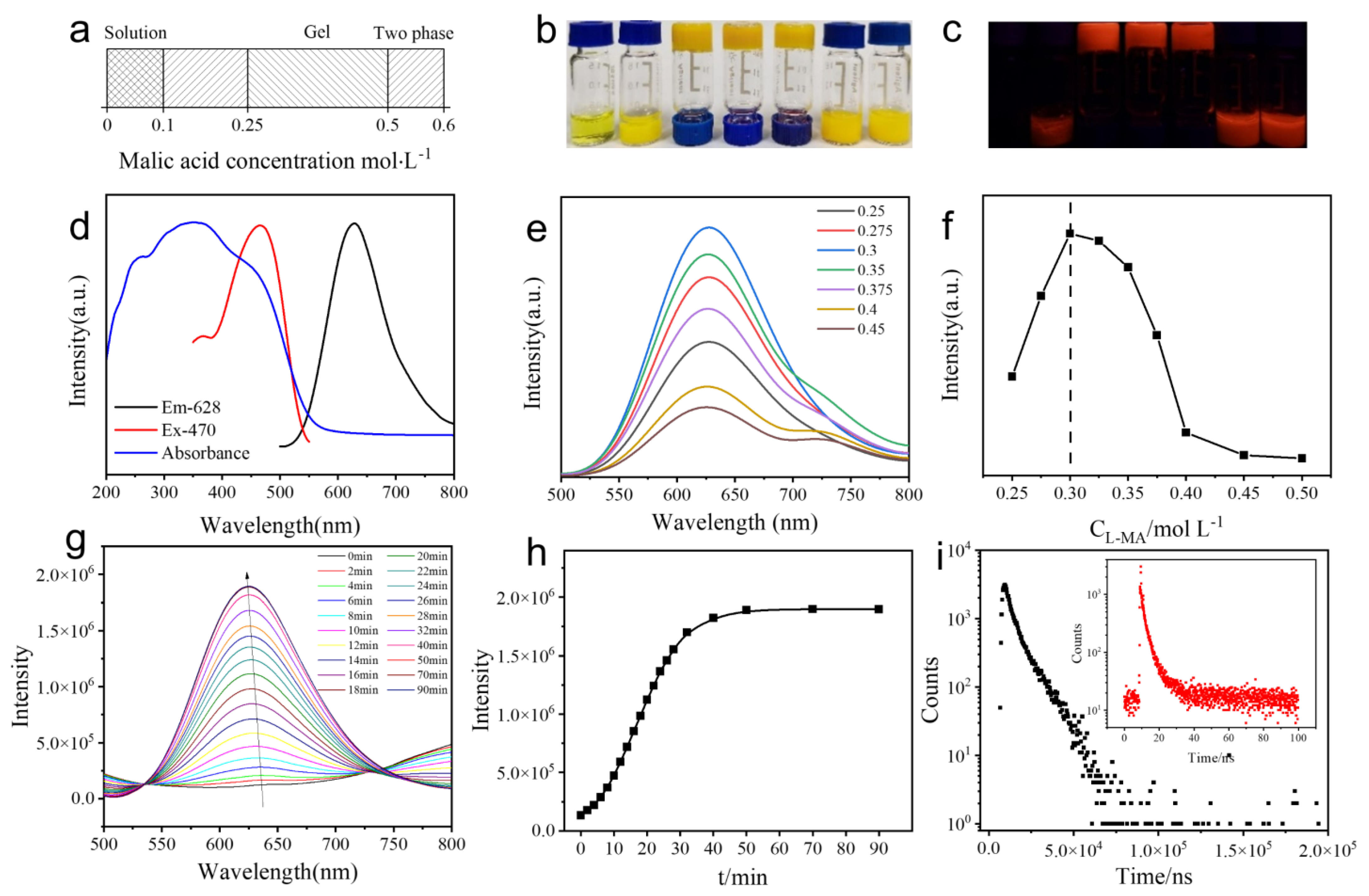 Gels 07 00192 g001 550