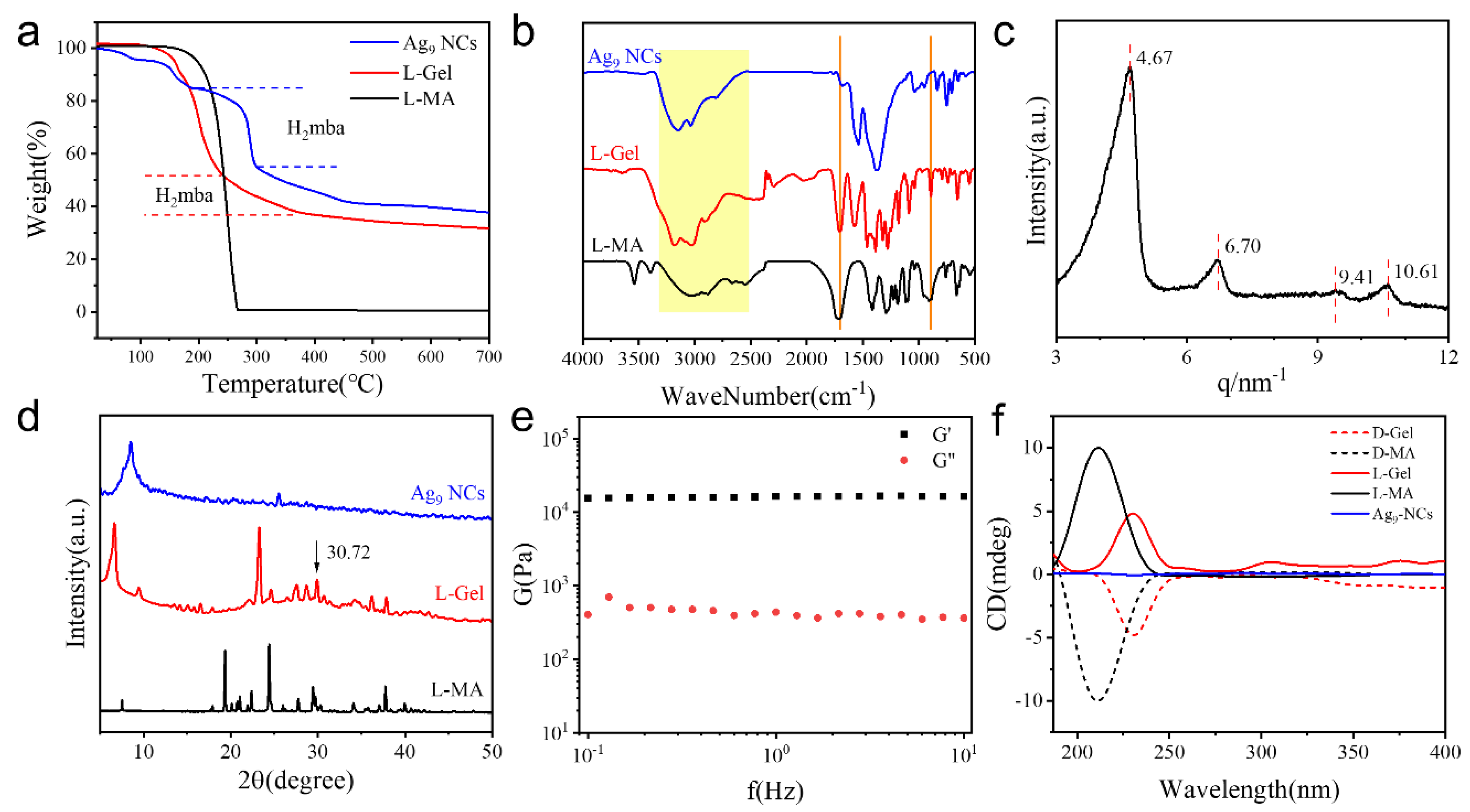 Gels 07 00192 g003 550