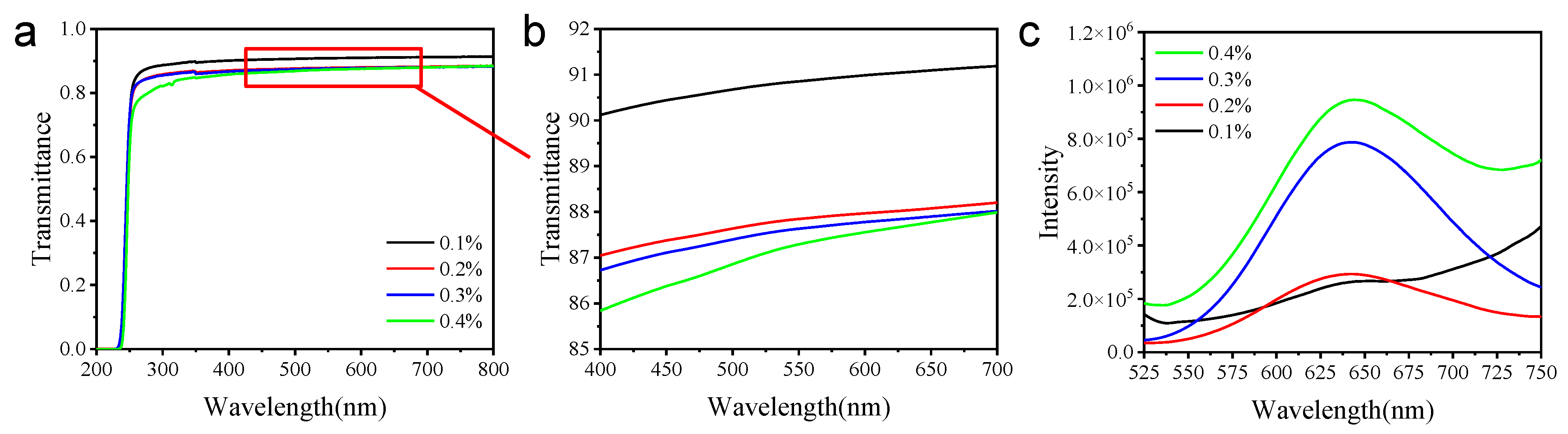 Gels 07 00192 g004 550