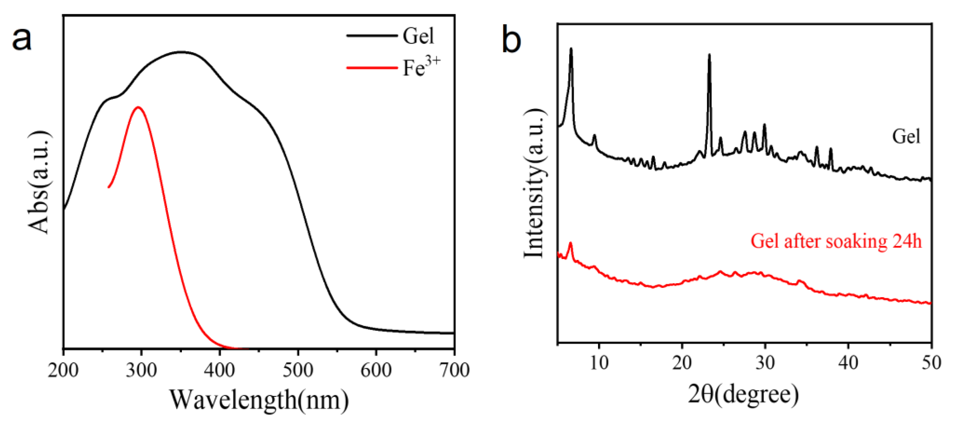 Gels 07 00192 g006 550