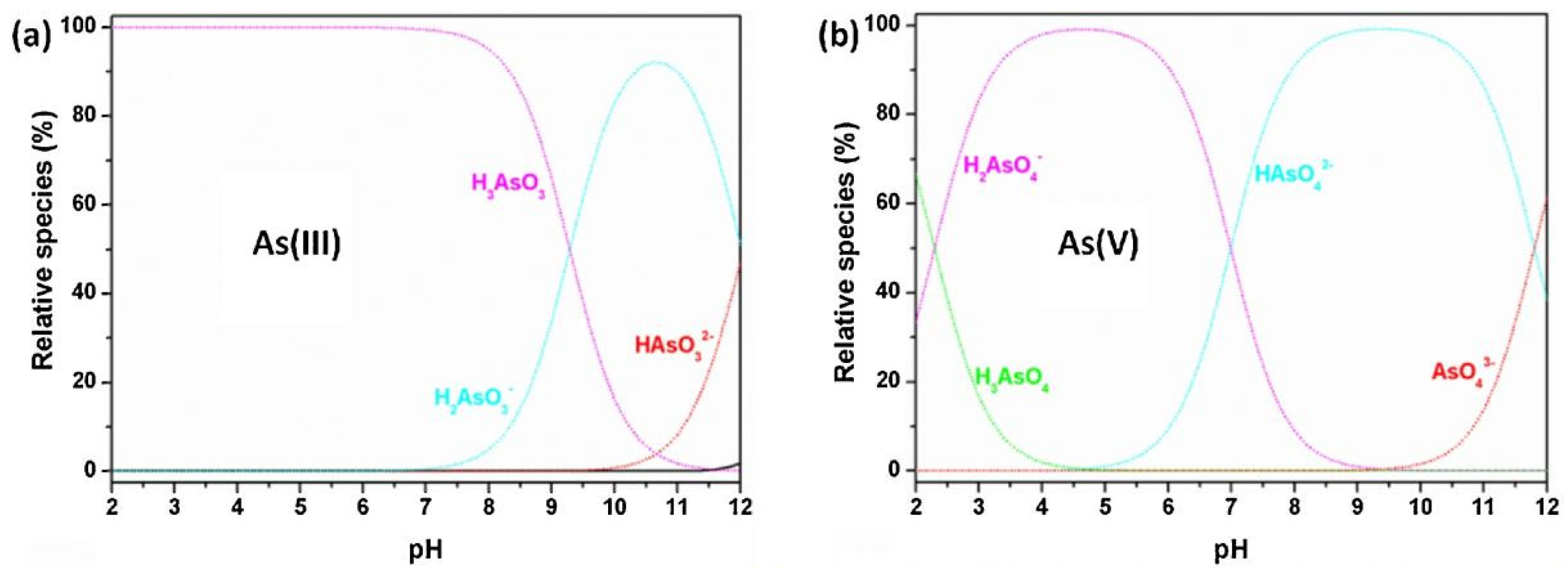 Gels 07 00197 g001 550