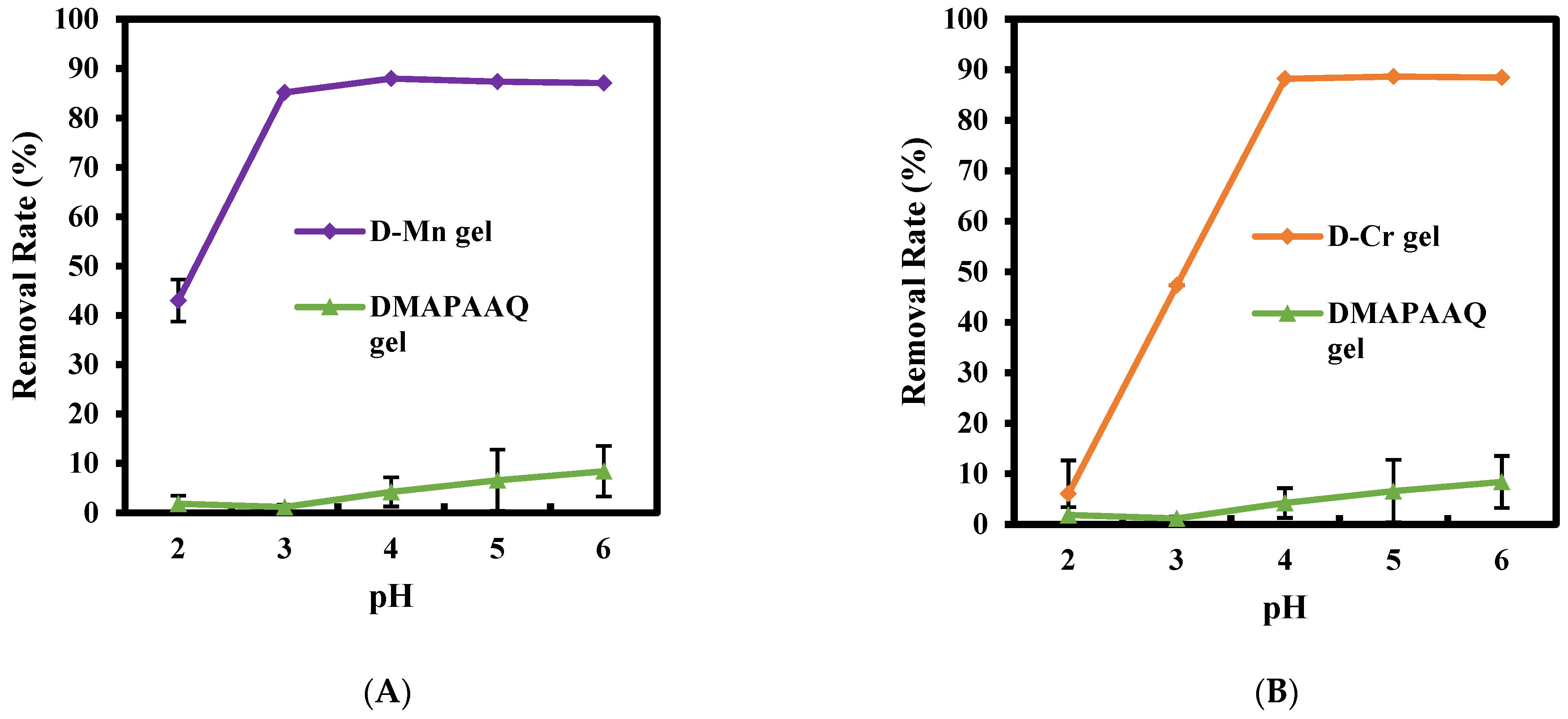 Gels 07 00197 g002 550