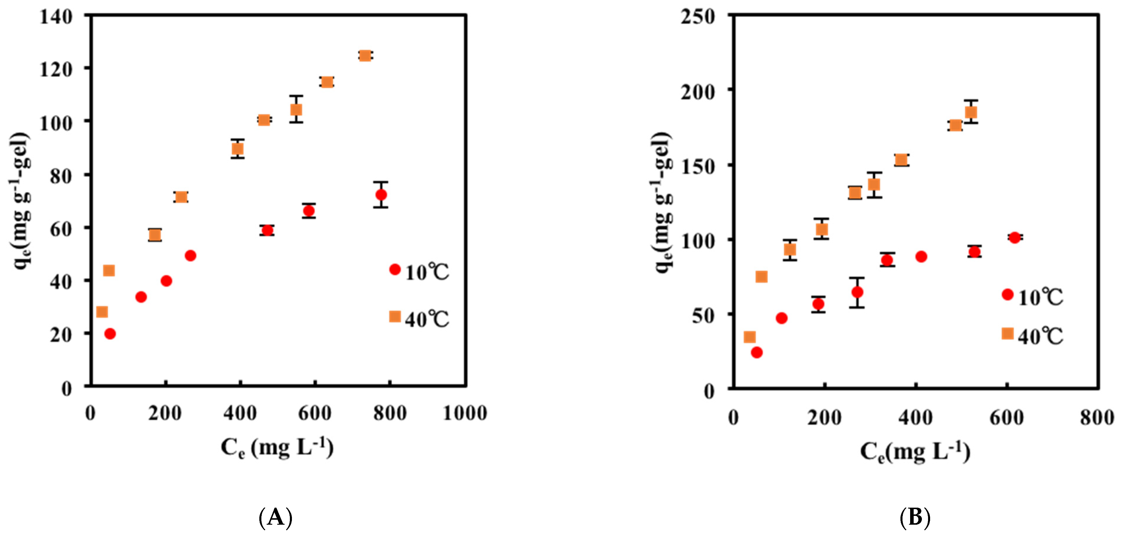 Gels 07 00197 g003 550