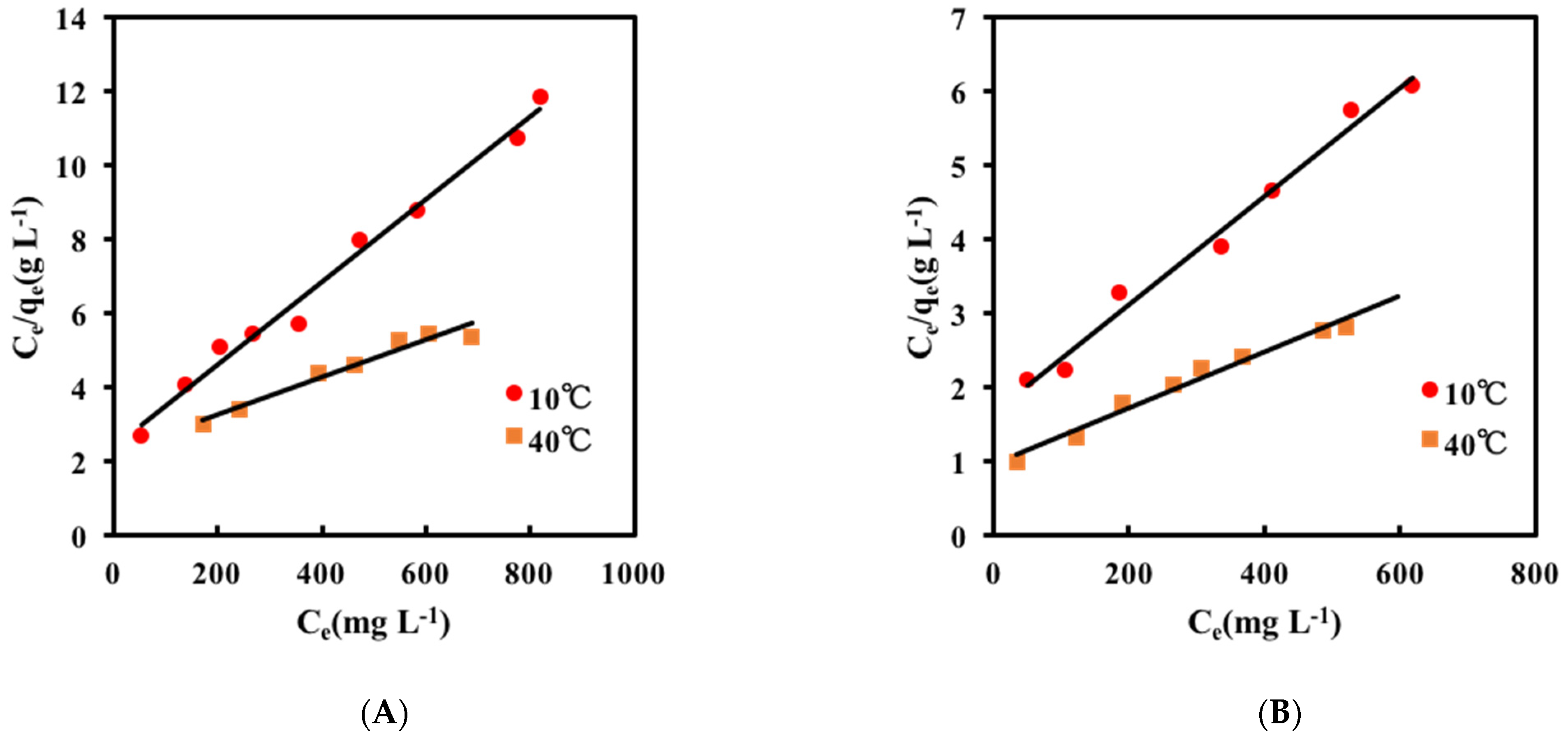 Gels 07 00197 g004 550