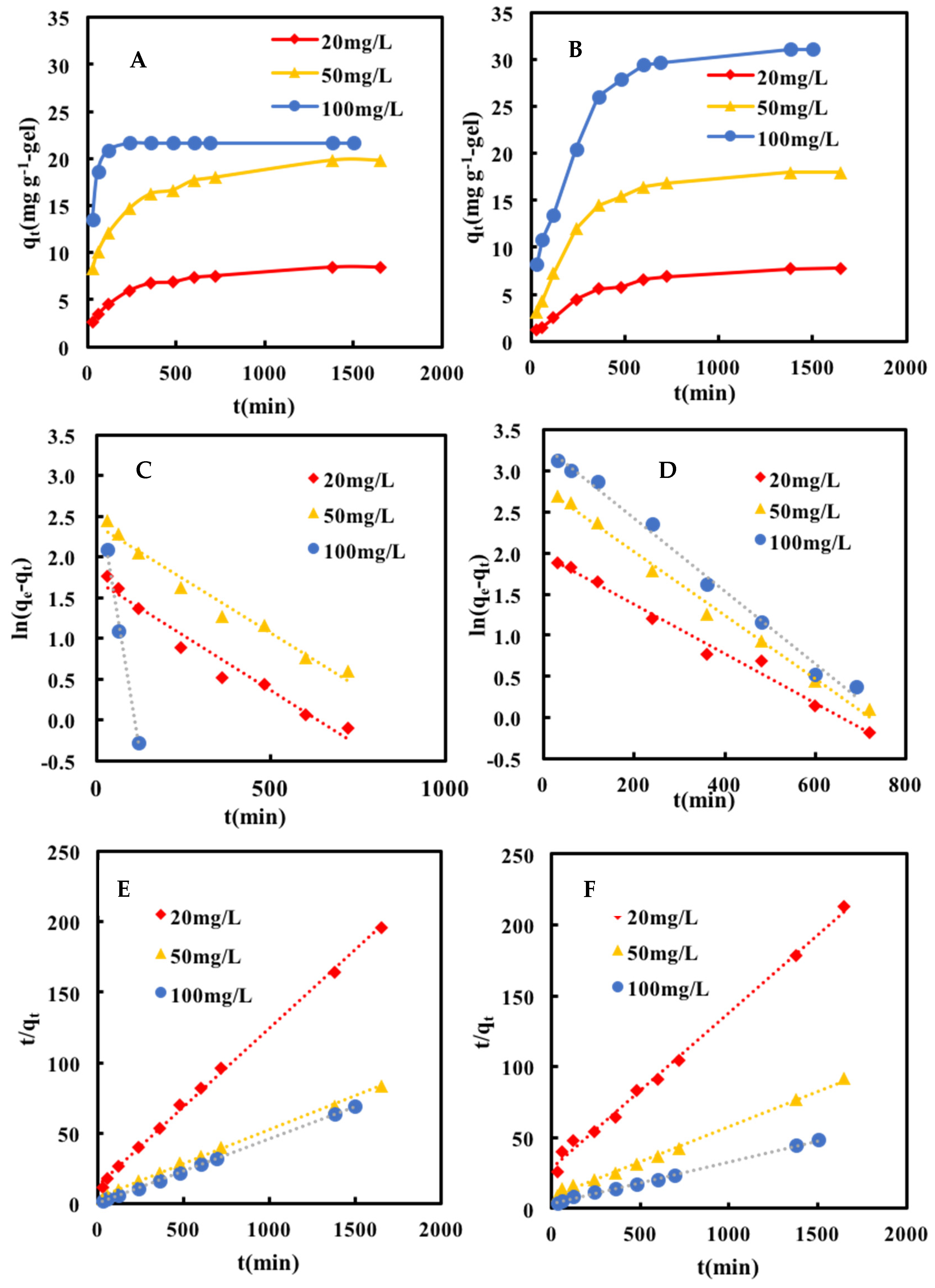 Gels 07 00197 g005 550