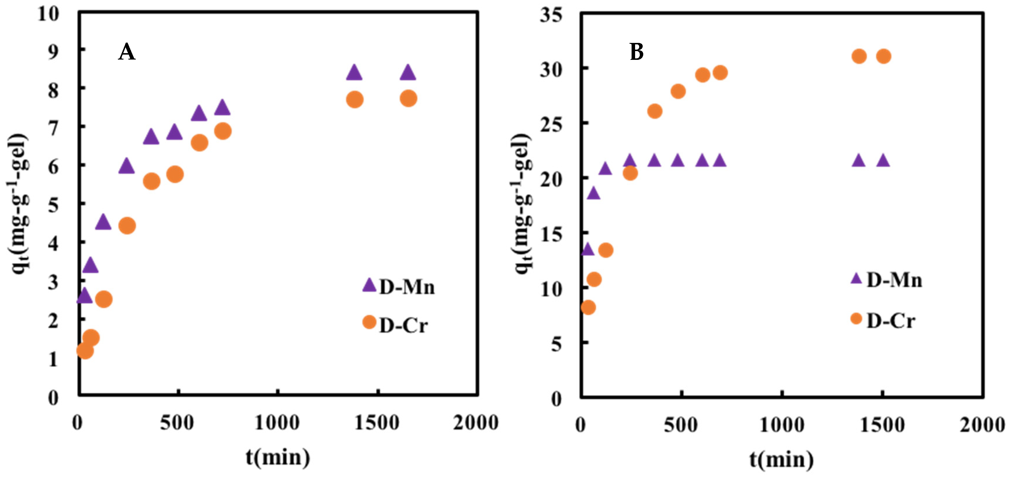 Gels 07 00197 g006 550