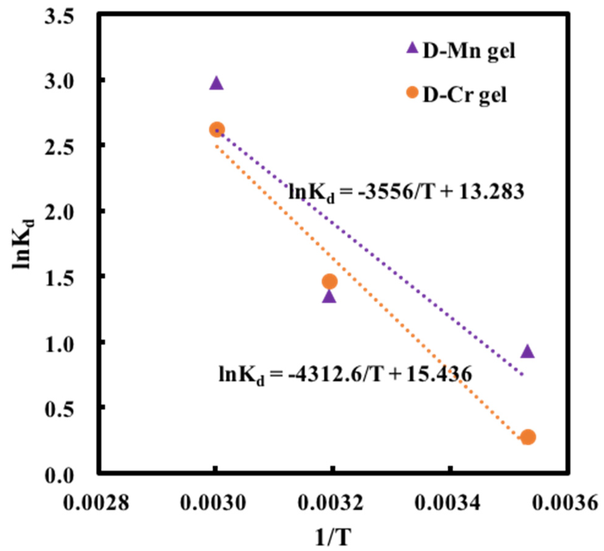 Gels 07 00197 g007 550