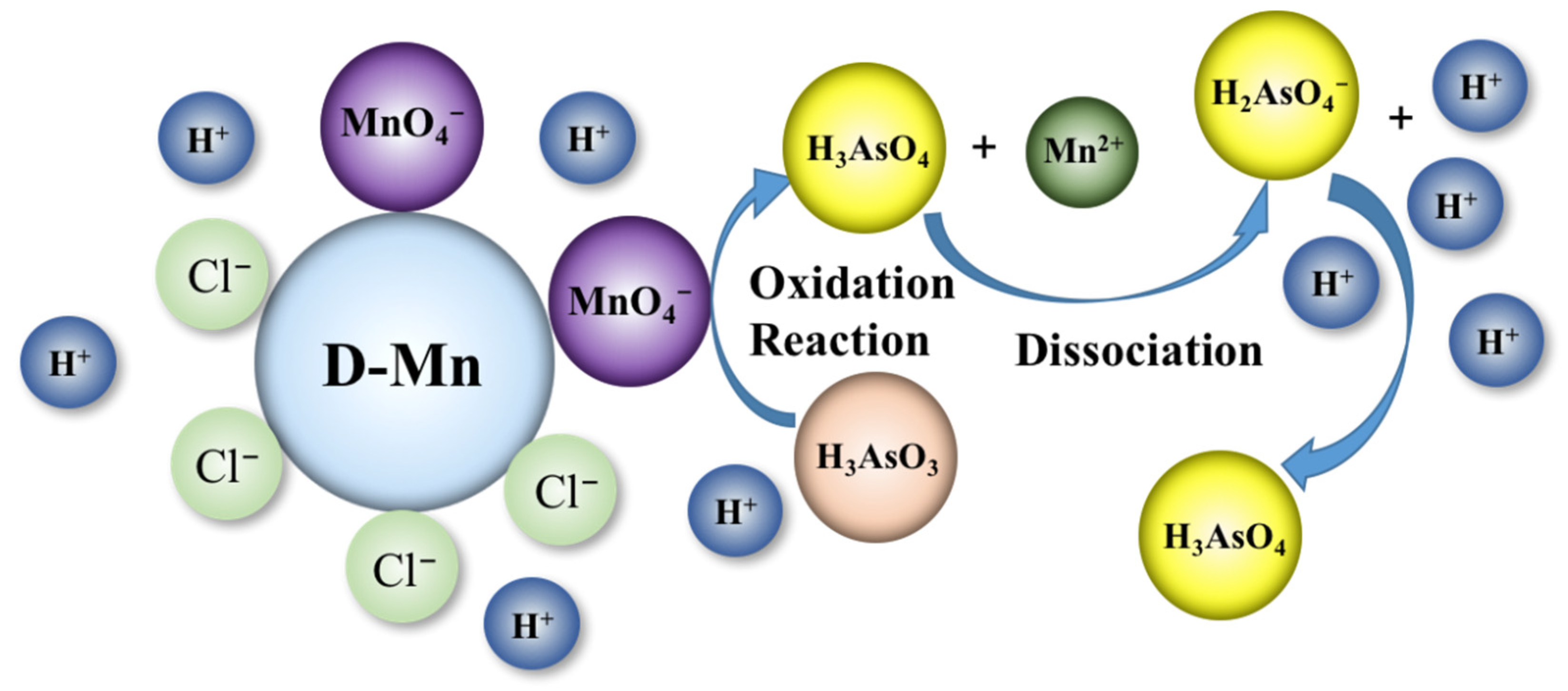 Gels 07 00197 sch002 550