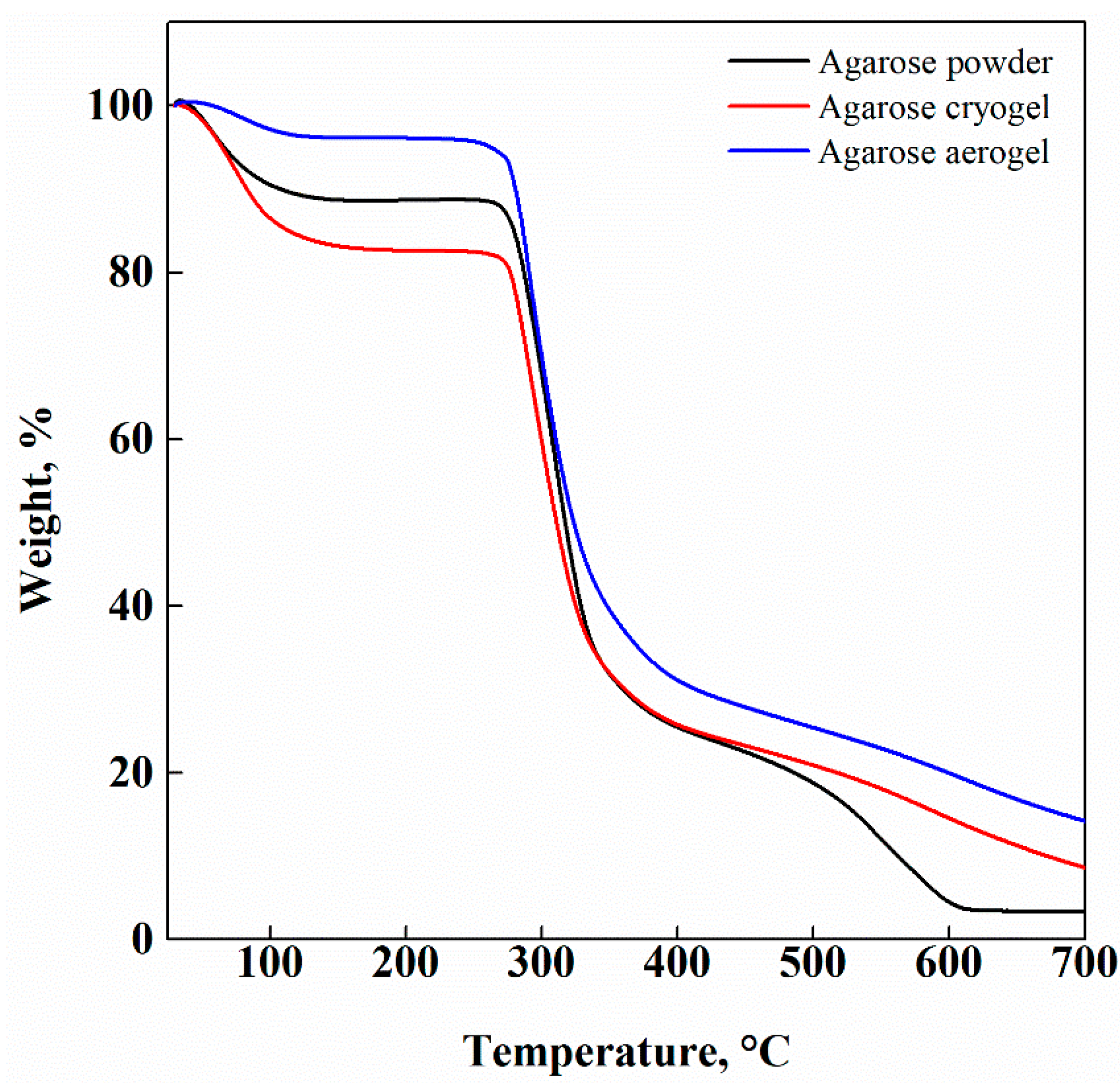 Gels 07 00198 g007 Gels 07 00198 g007