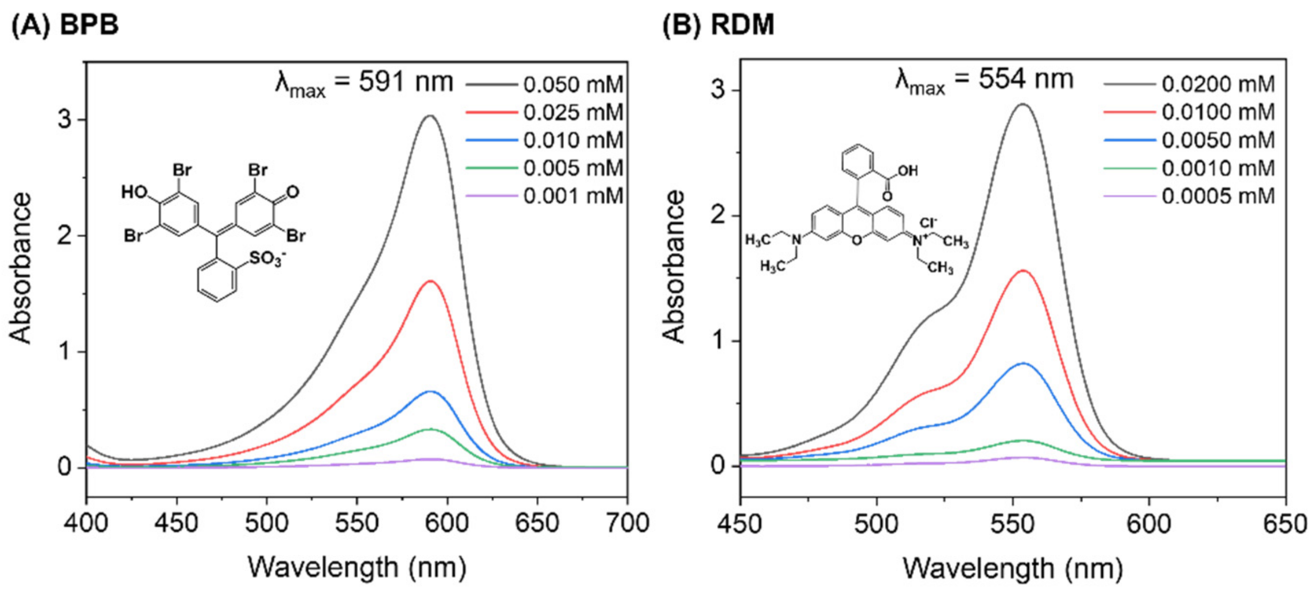 Gels 07 00201 g001 550