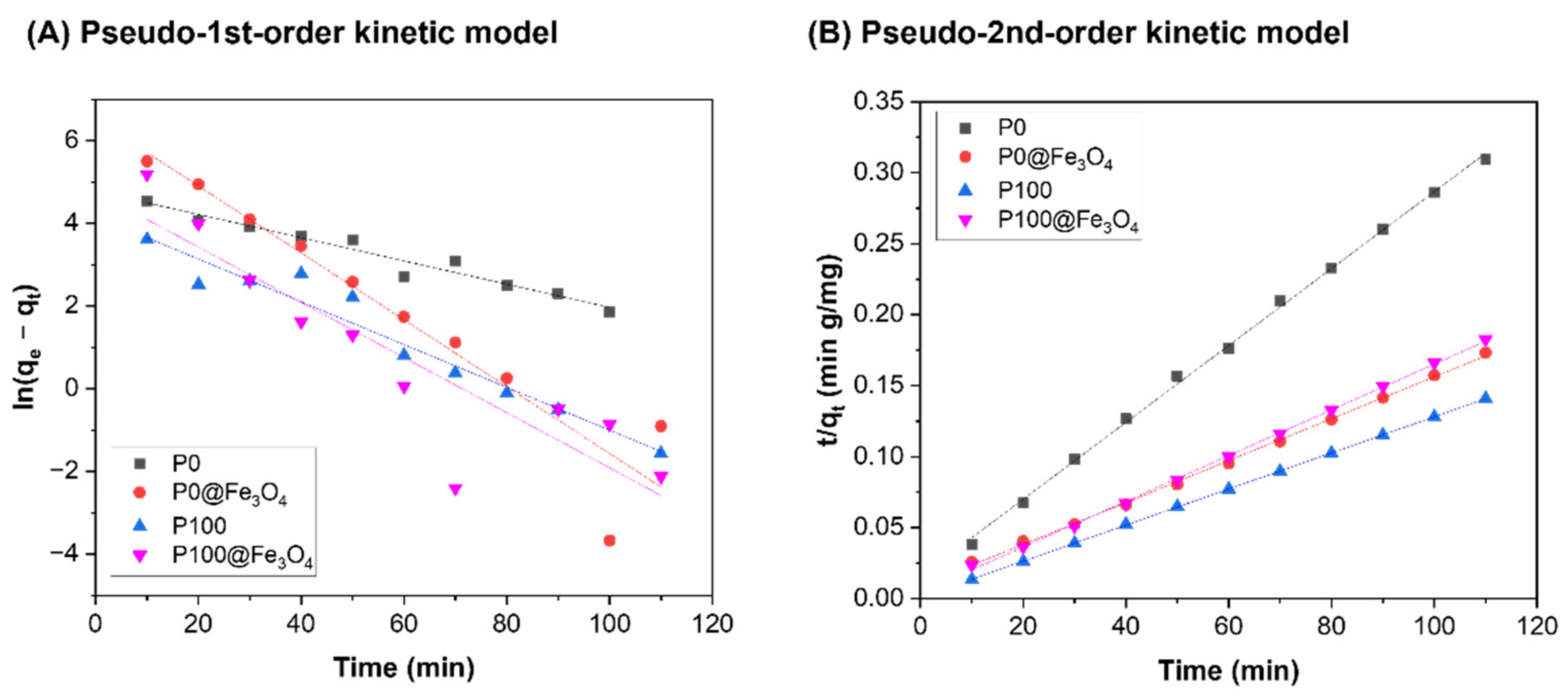 Gels 07 00201 g010 550