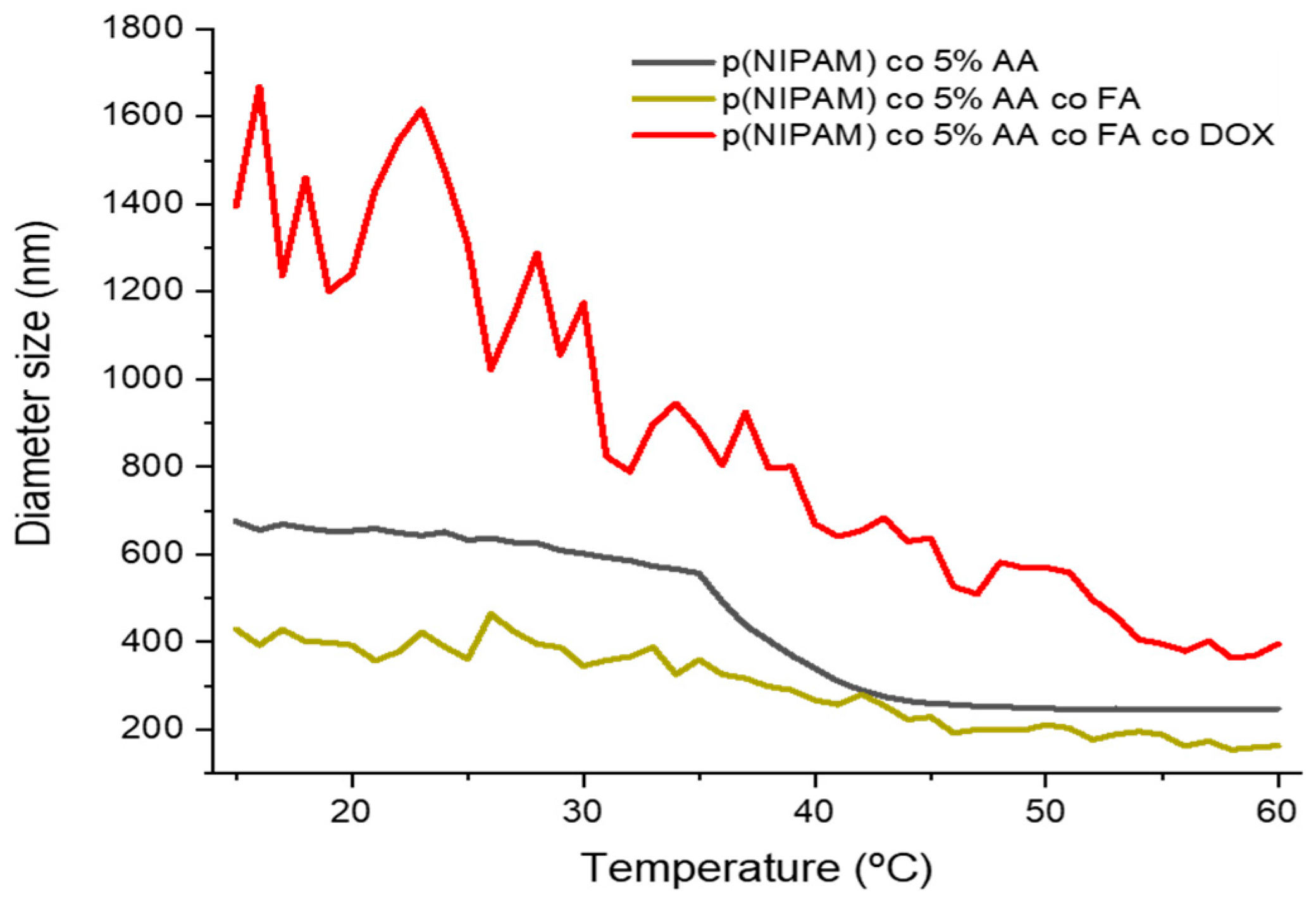 Gels 07 00203 g002 550
