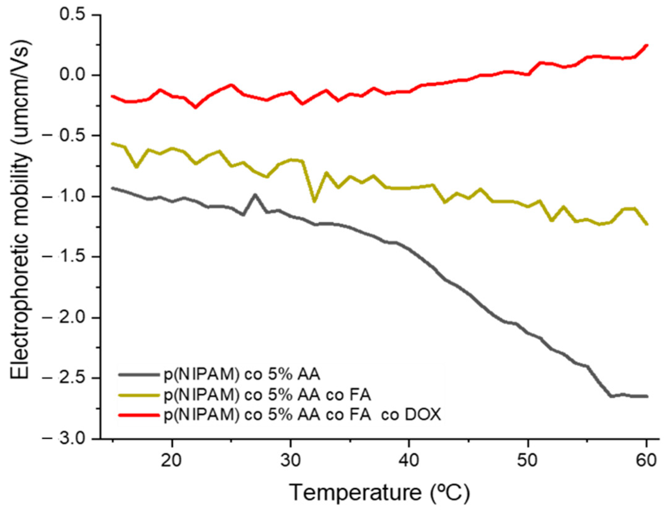 Gels 07 00203 g003 550