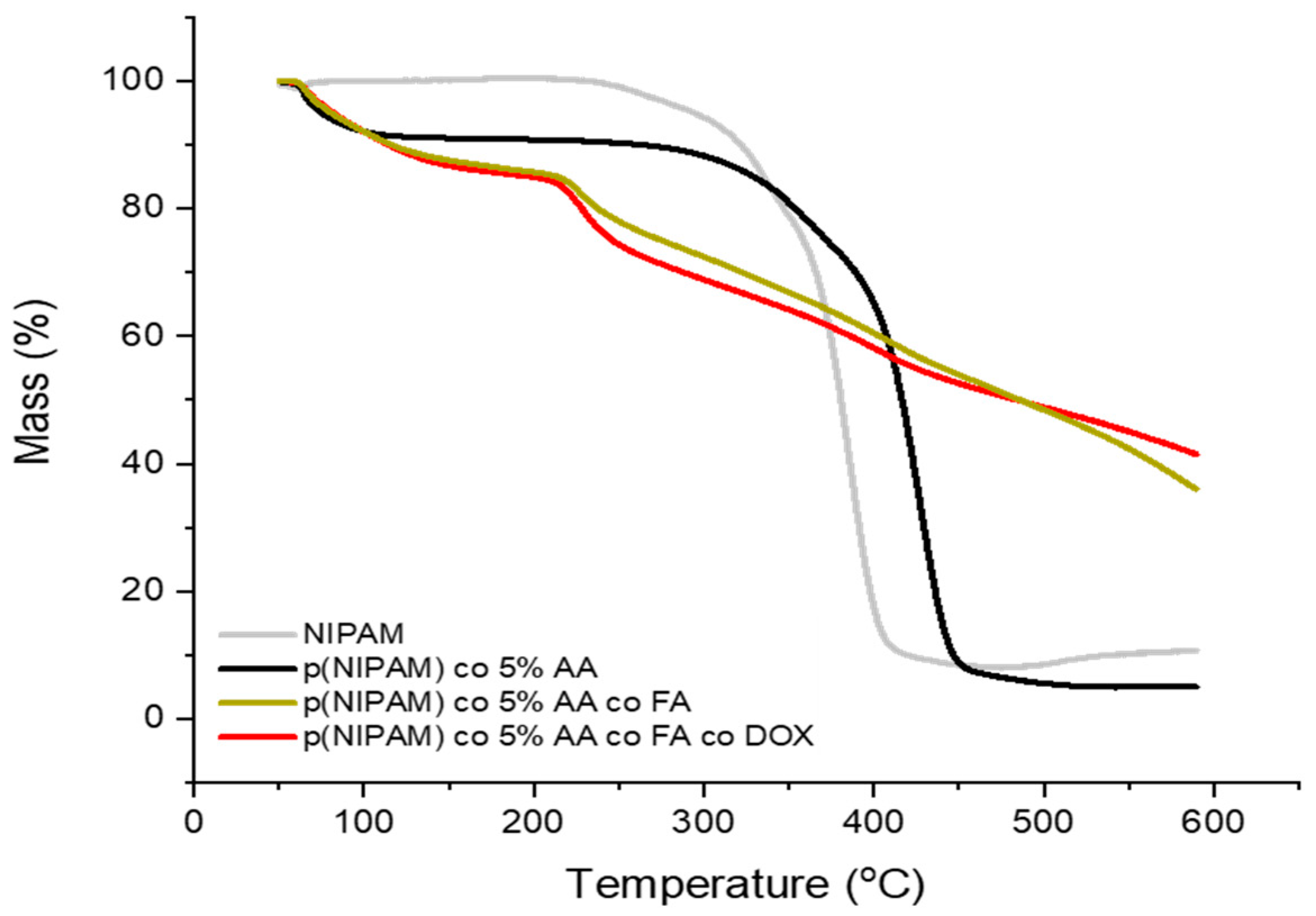 Gels 07 00203 g004 550