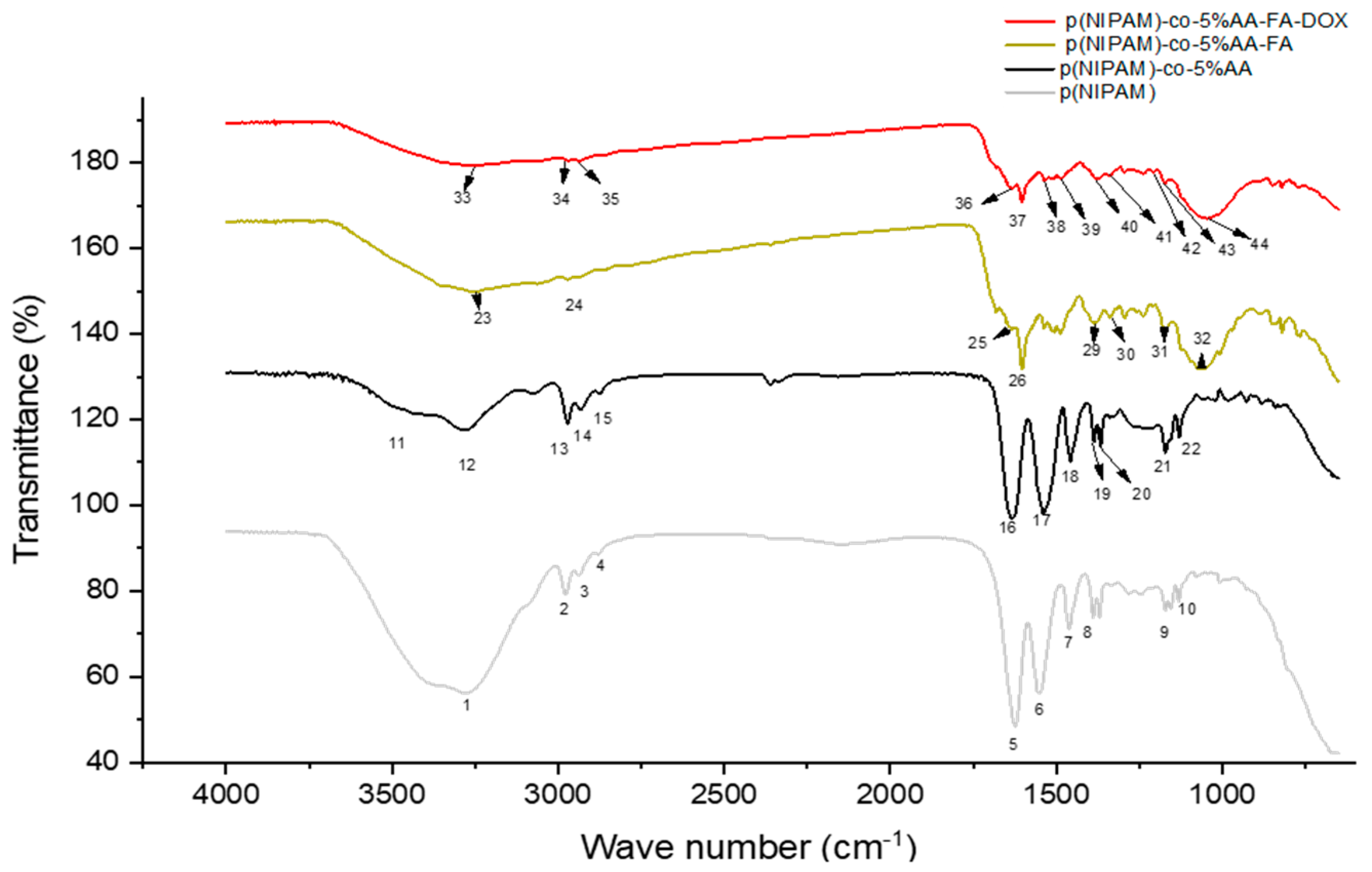 Gels 07 00203 g006 550