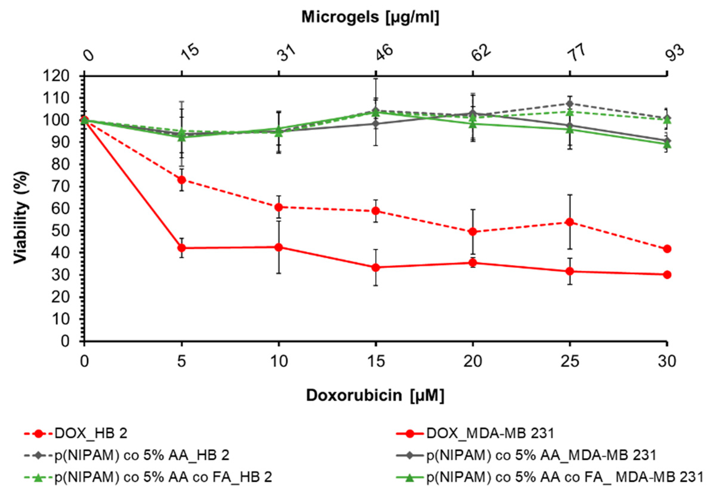 Gels 07 00203 g007 550