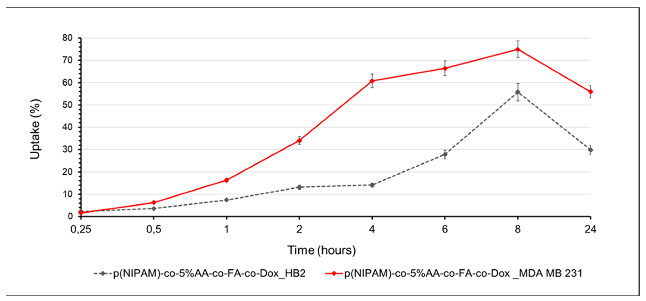 Gels 07 00203 g009 550