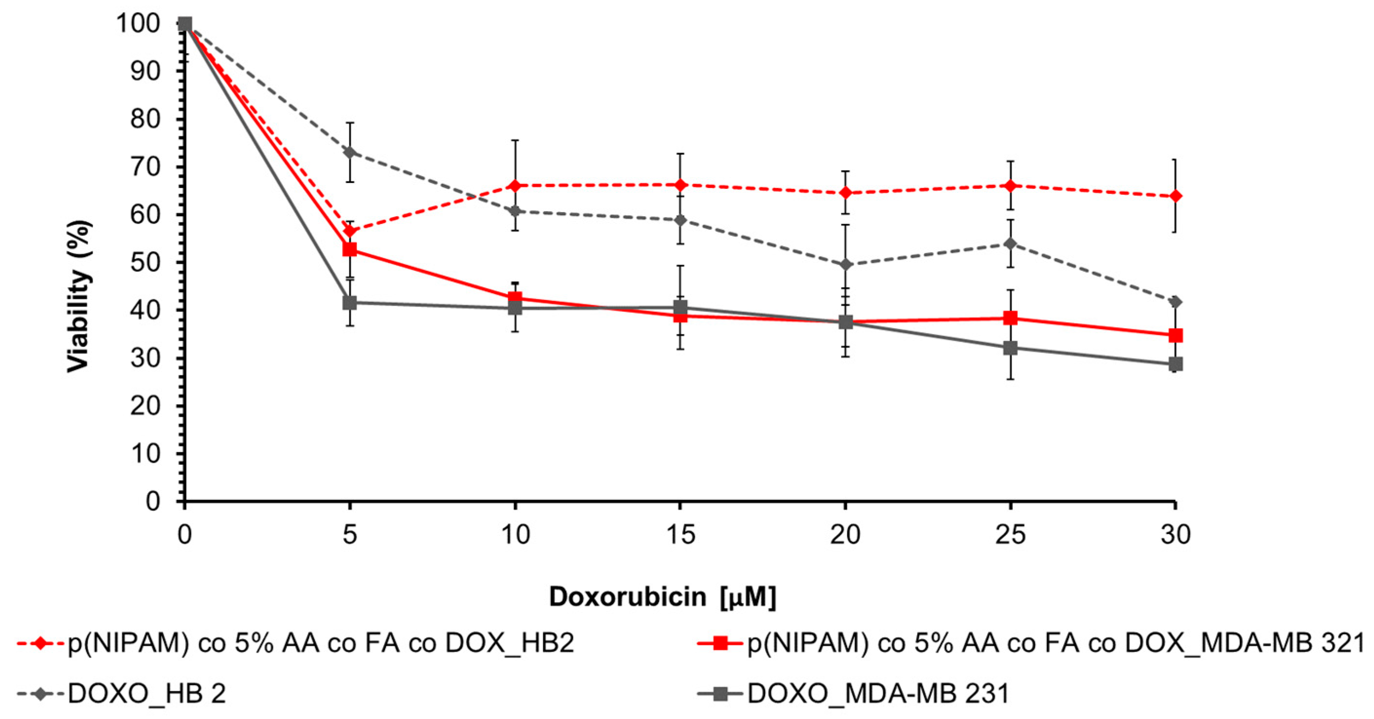 Gels 07 00203 g010 550
