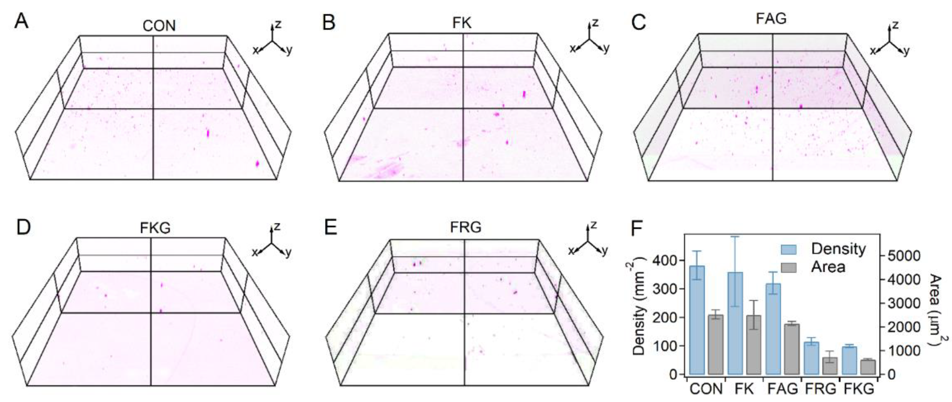 Gels 07 00206 g002 Gels 07 00206 g002