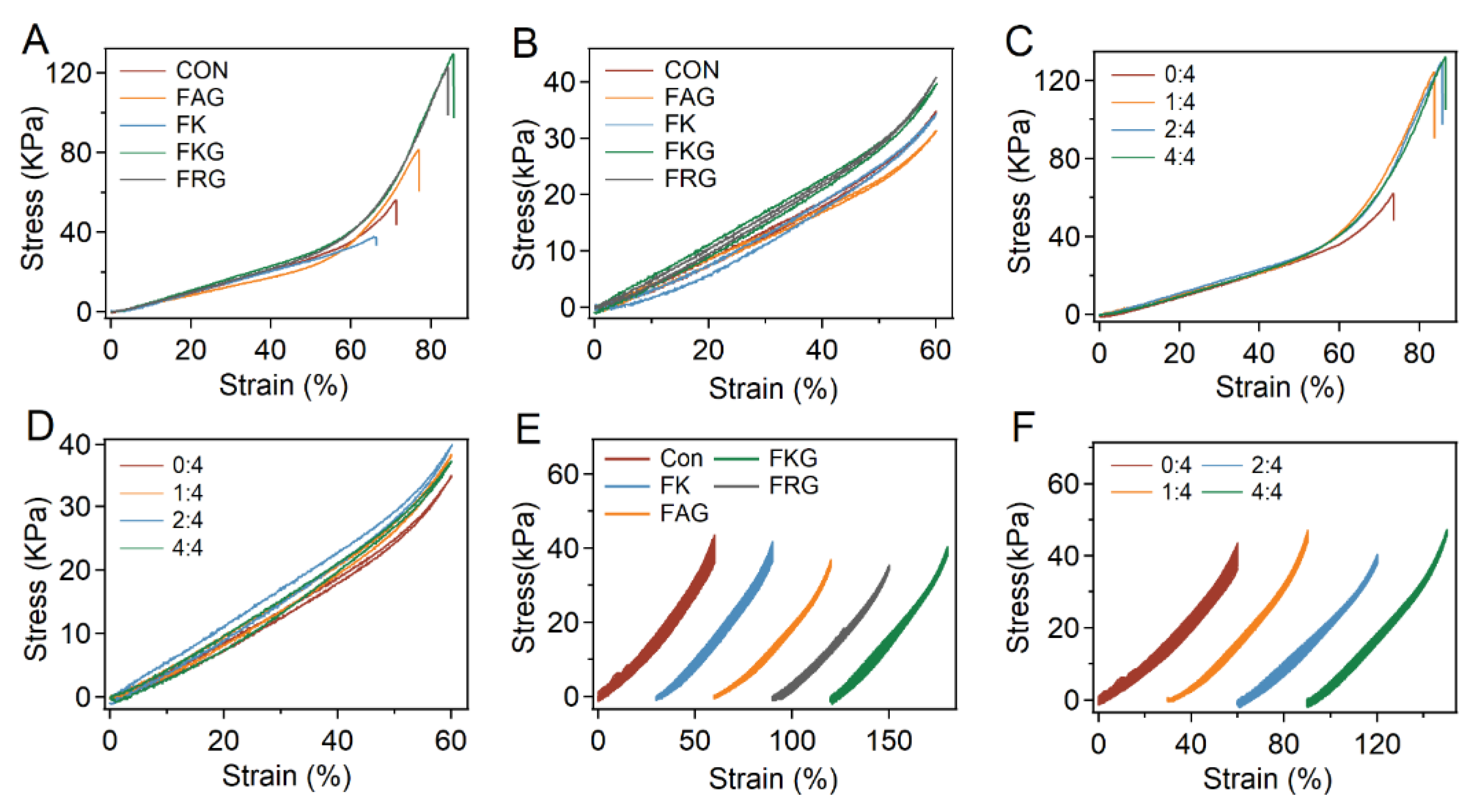 Gels 07 00206 g004 Gels 07 00206 g004