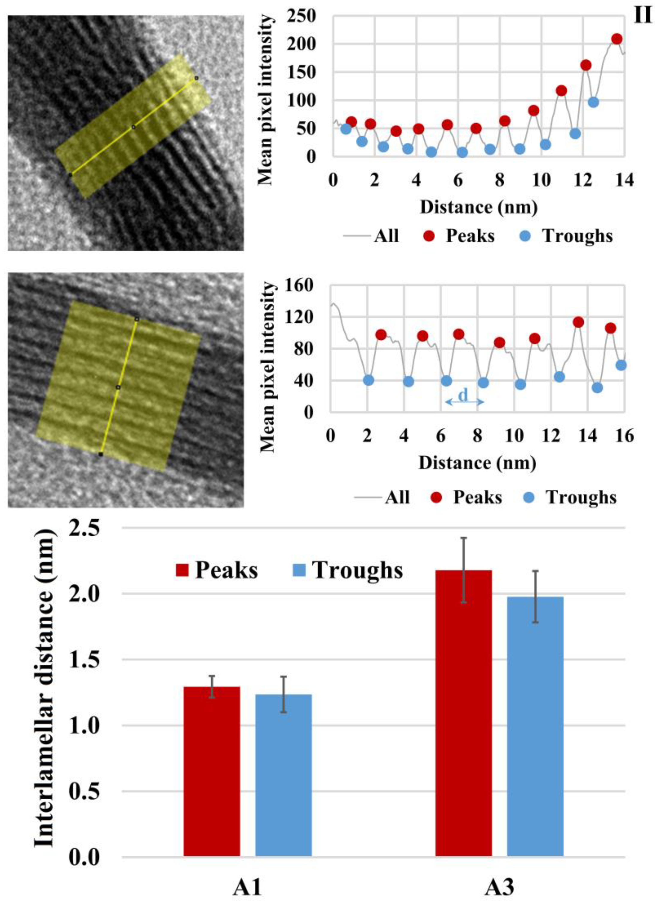 Gels 07 00211 g003b 550