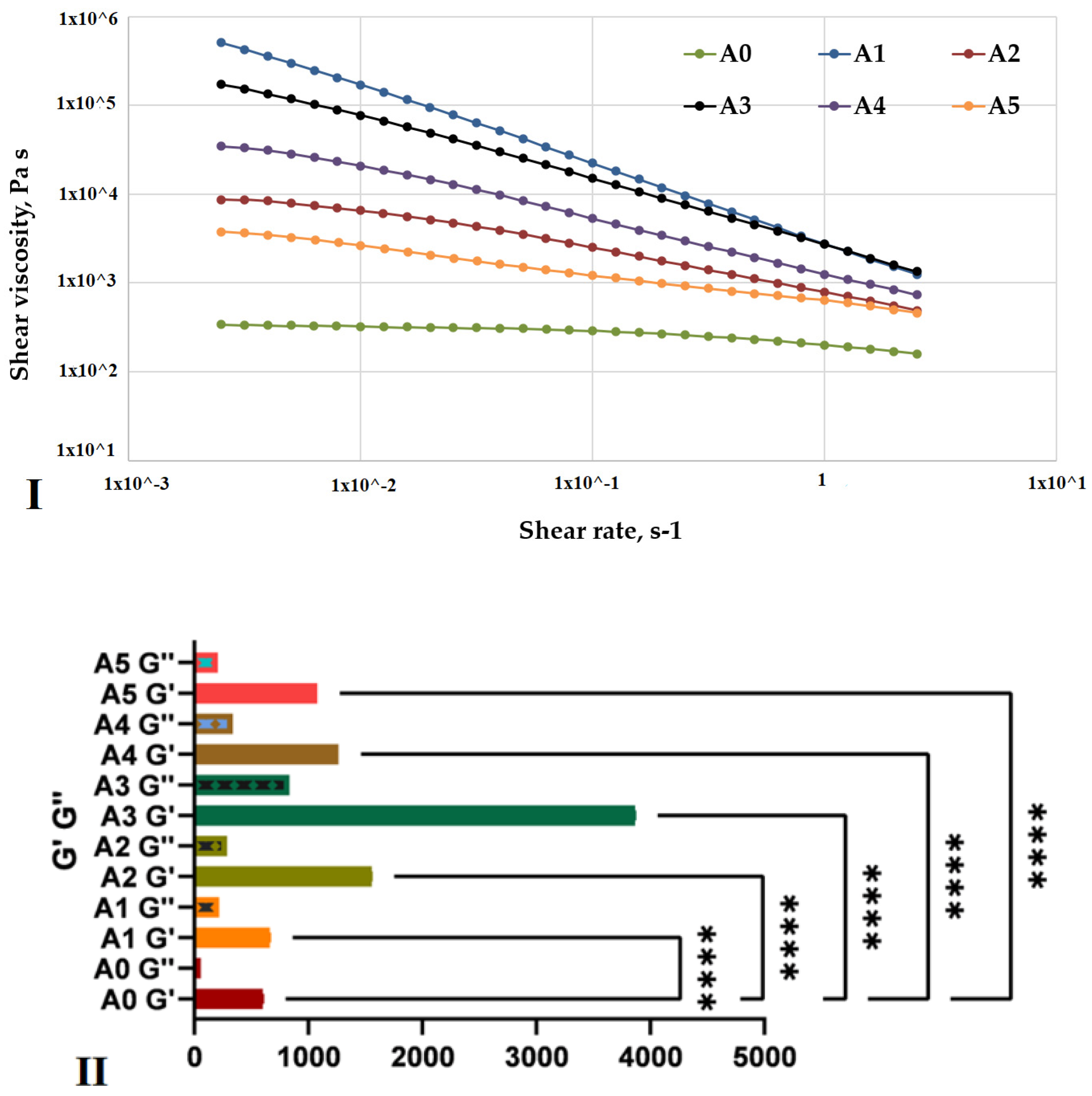 Gels 07 00211 g005 550