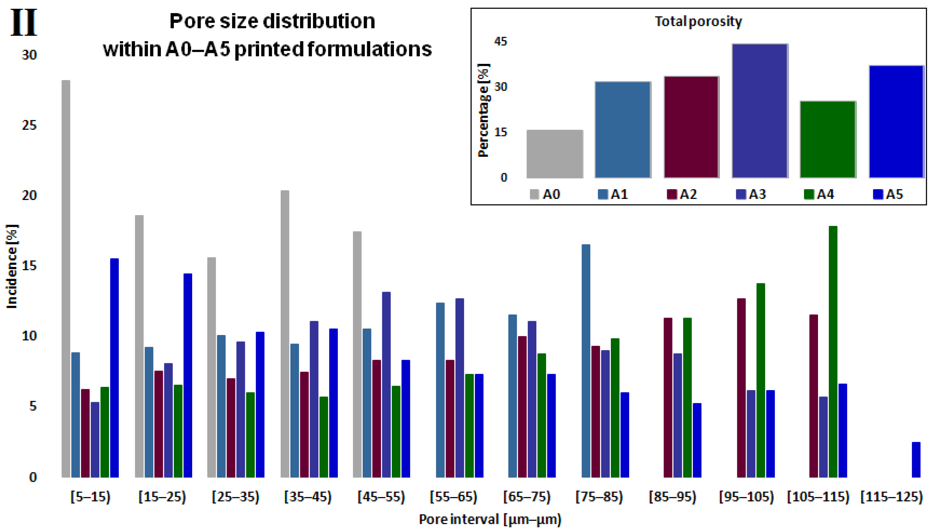 Gels 07 00211 g008b 550