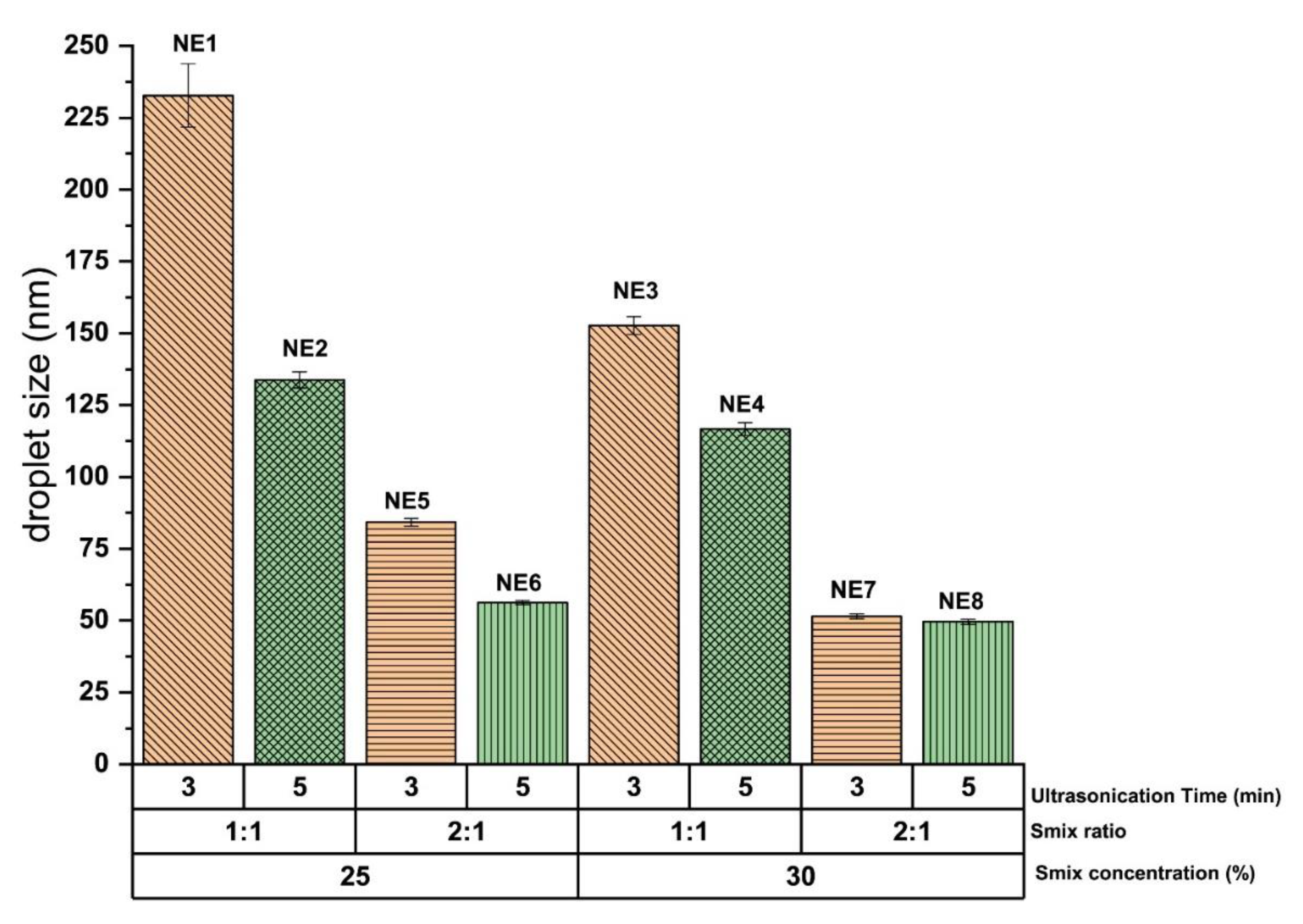 Gels 07 00213 g001 550
