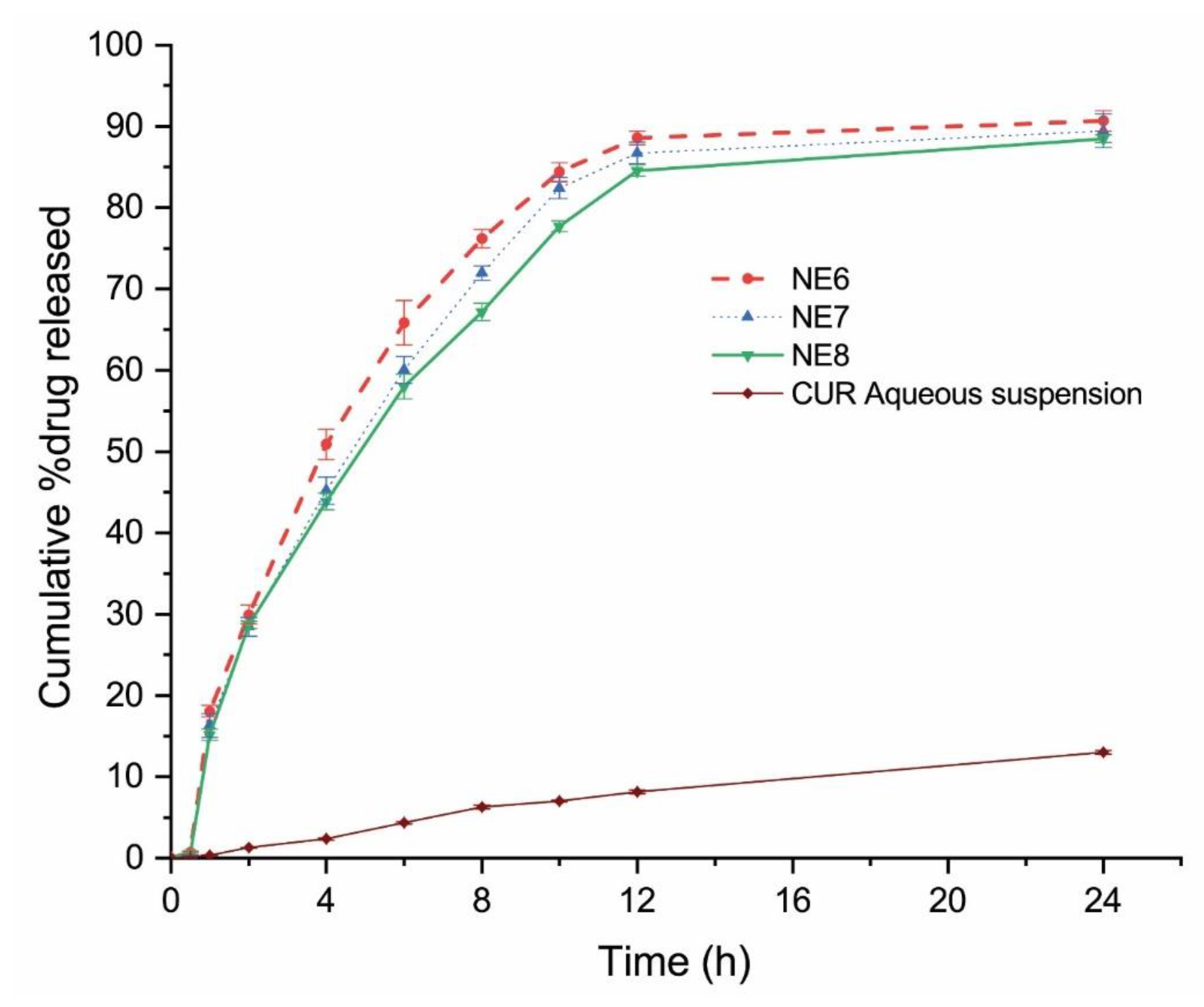 Gels 07 00213 g002 550