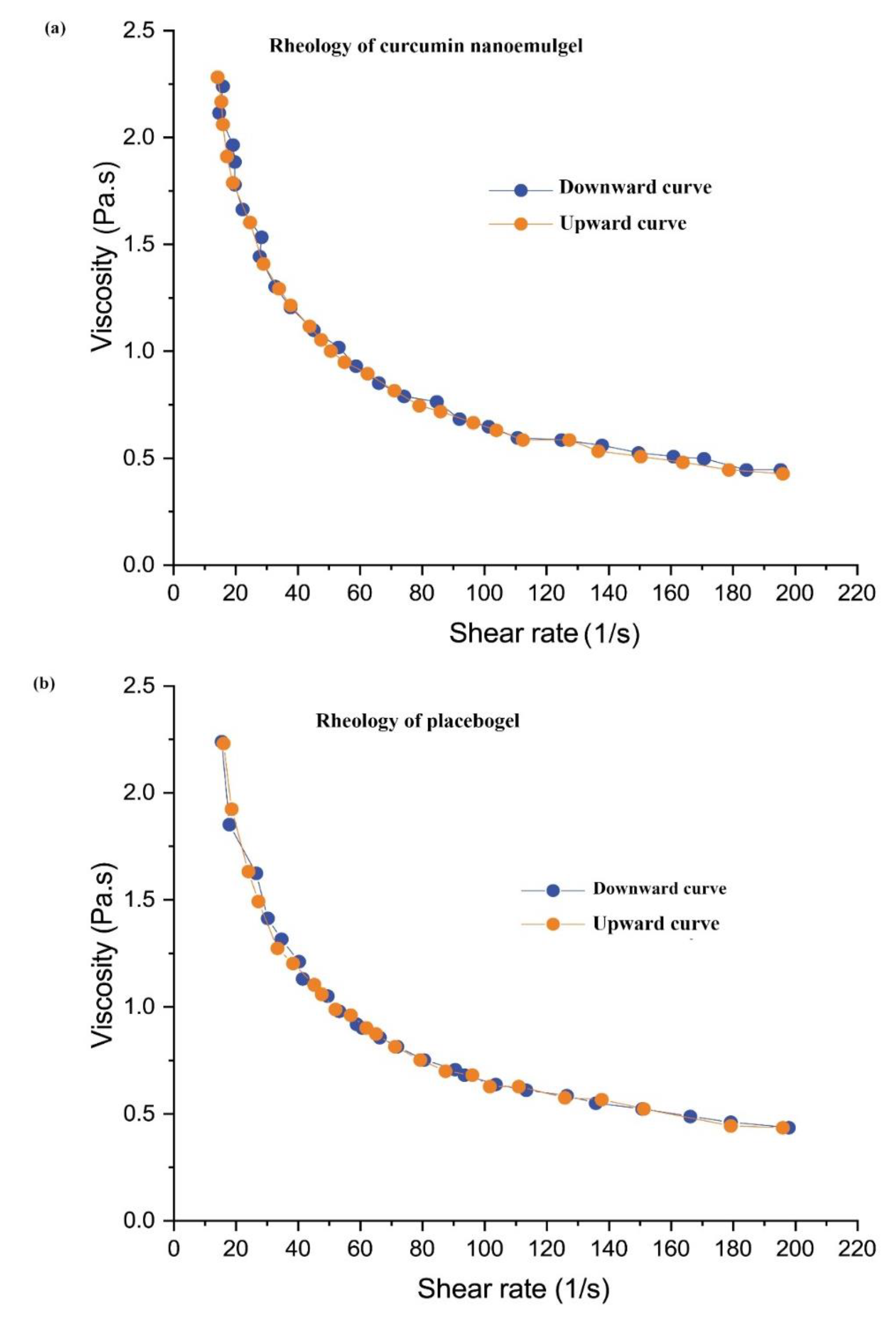 Gels 07 00213 g003 550