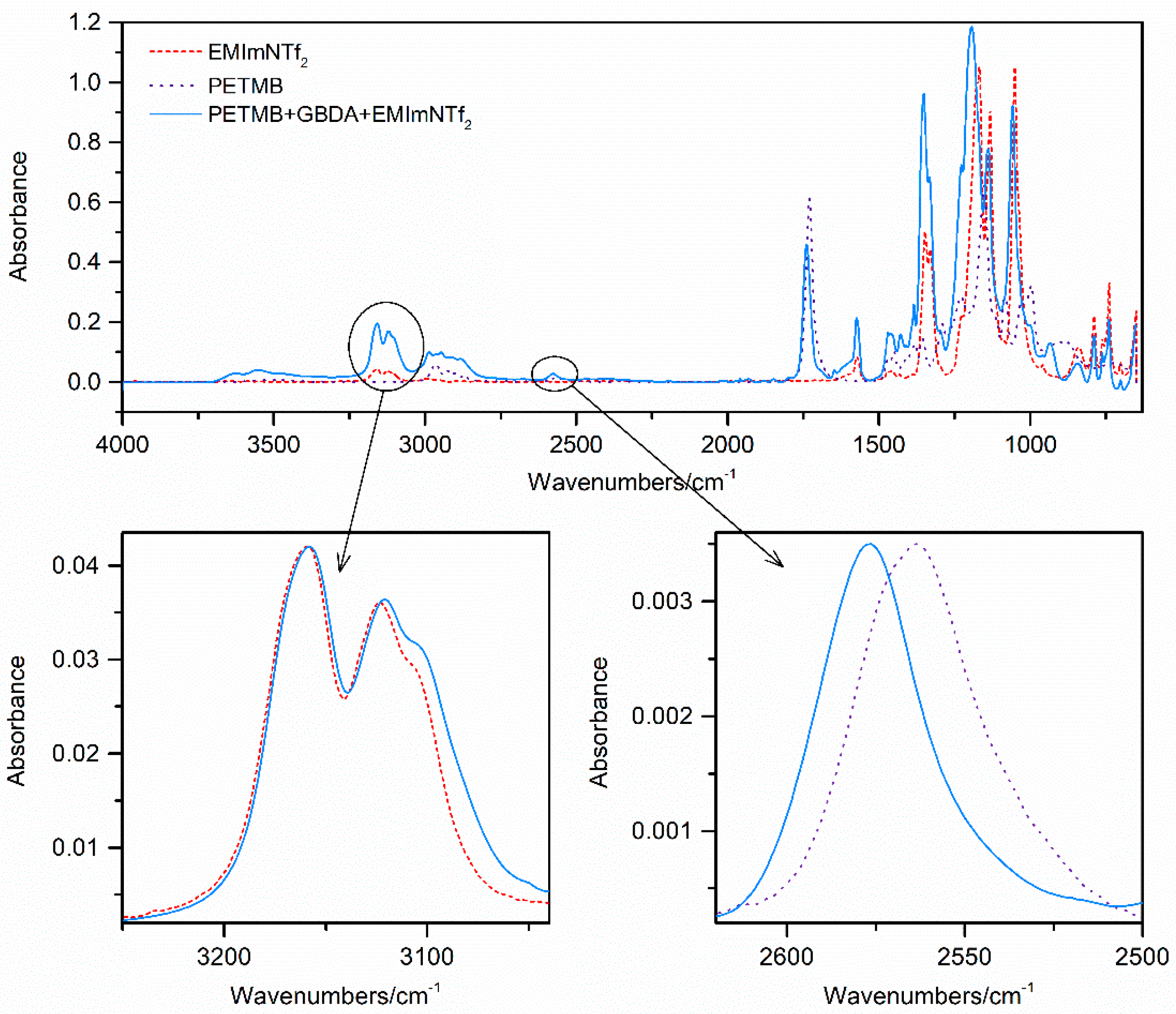 Gels 07 00214 g001 550