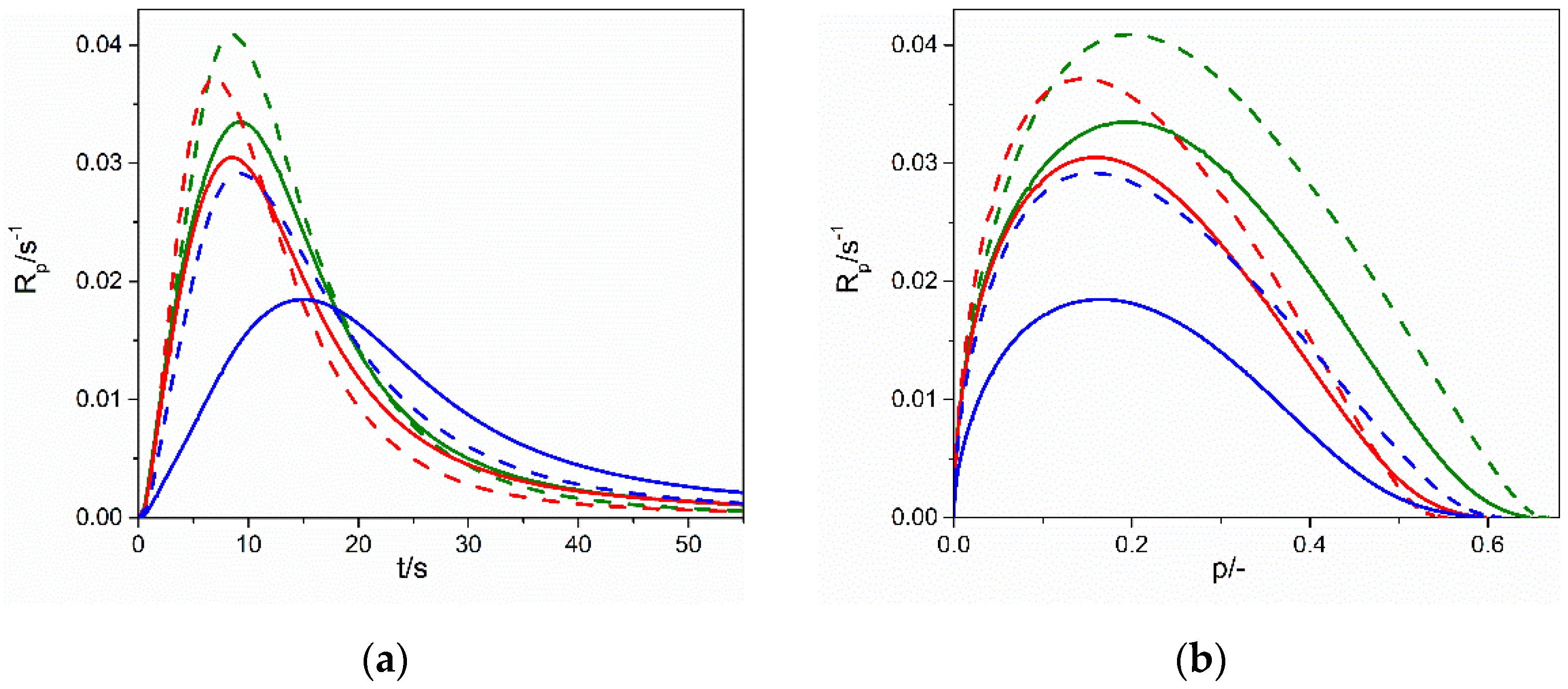 Gels 07 00214 g004a 550