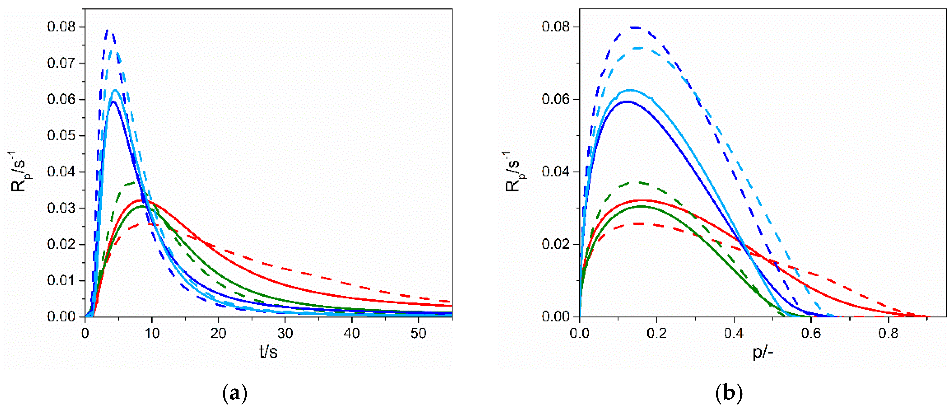 Gels 07 00214 g005 550