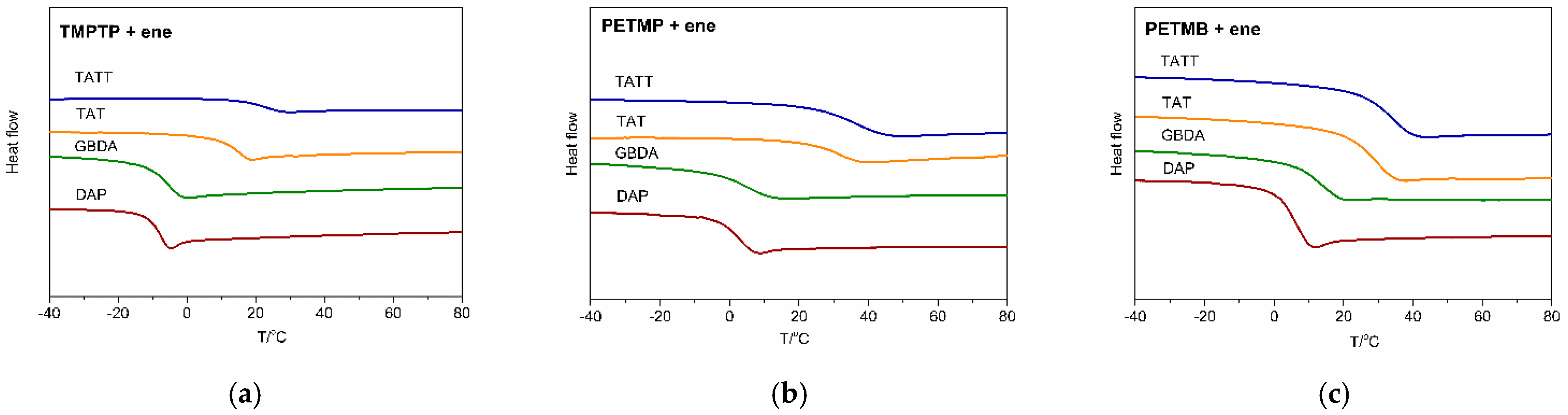 Gels 07 00214 g006 550