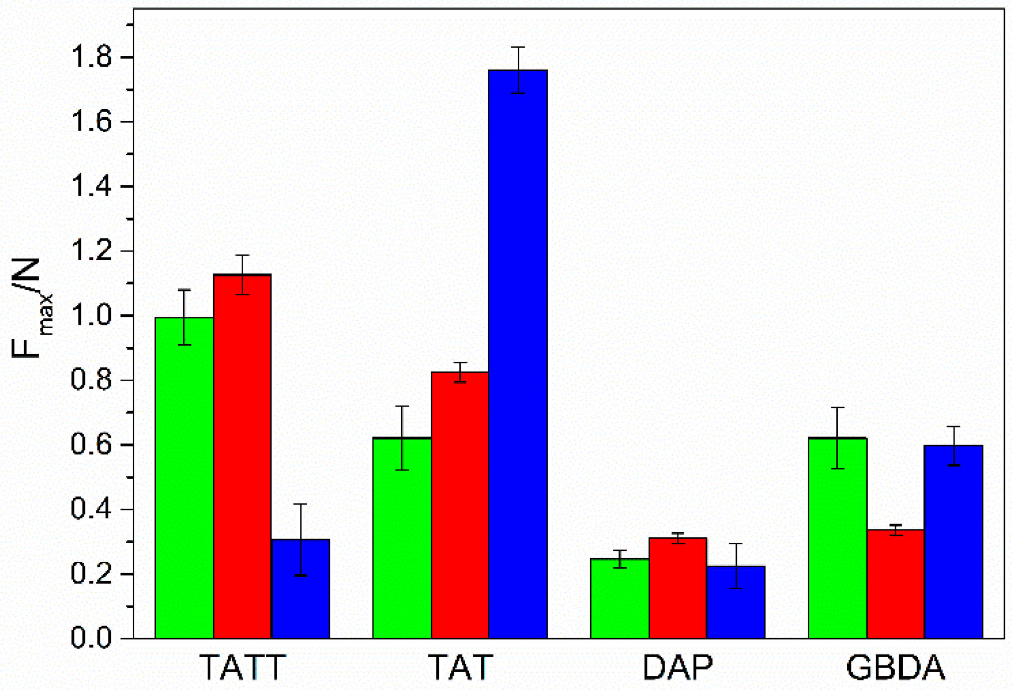 Gels 07 00214 g007 550