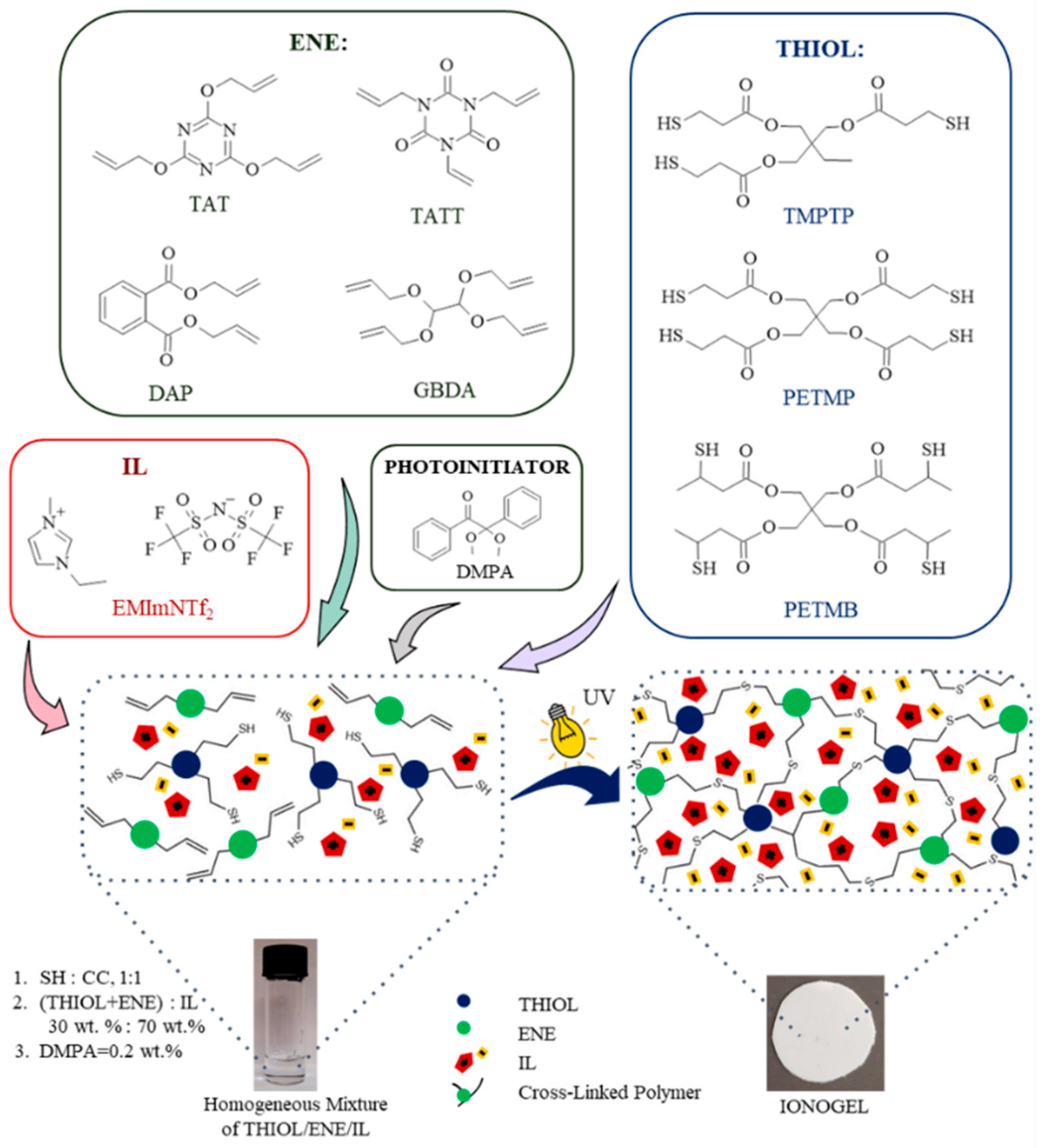 Gels 07 00214 g009 550