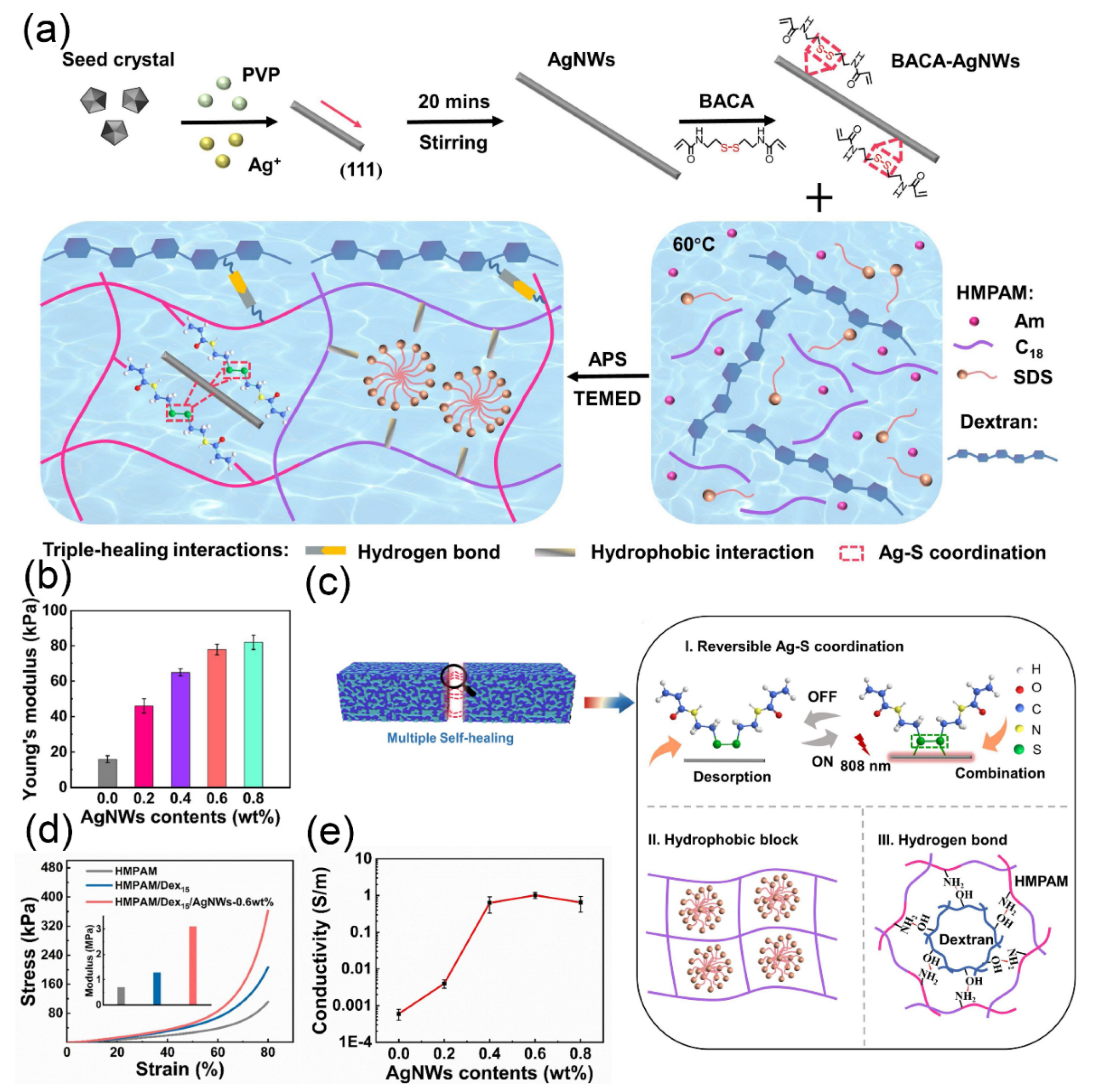 Gels 07 00216 g004 550