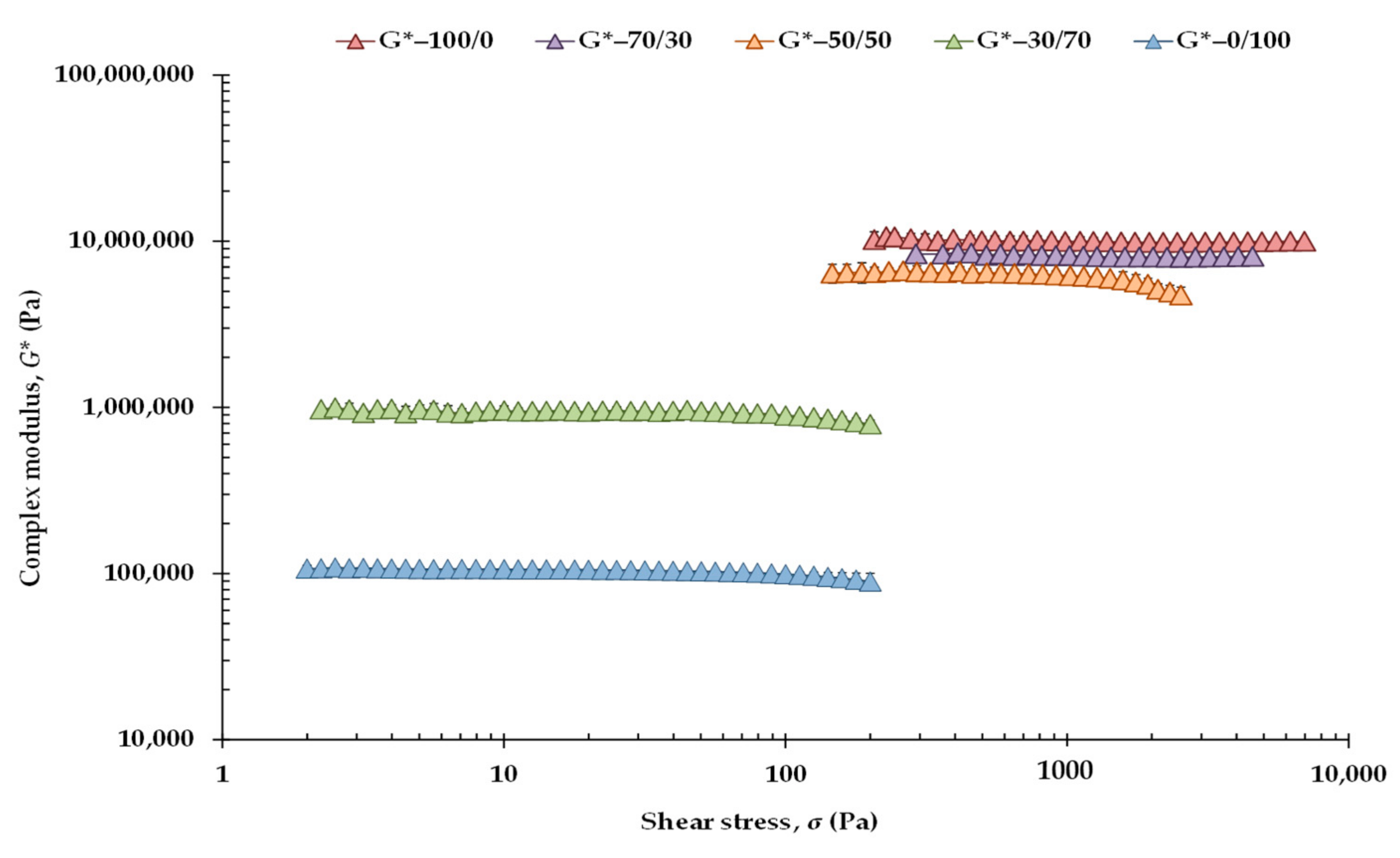 Gels 07 00220 g001 550