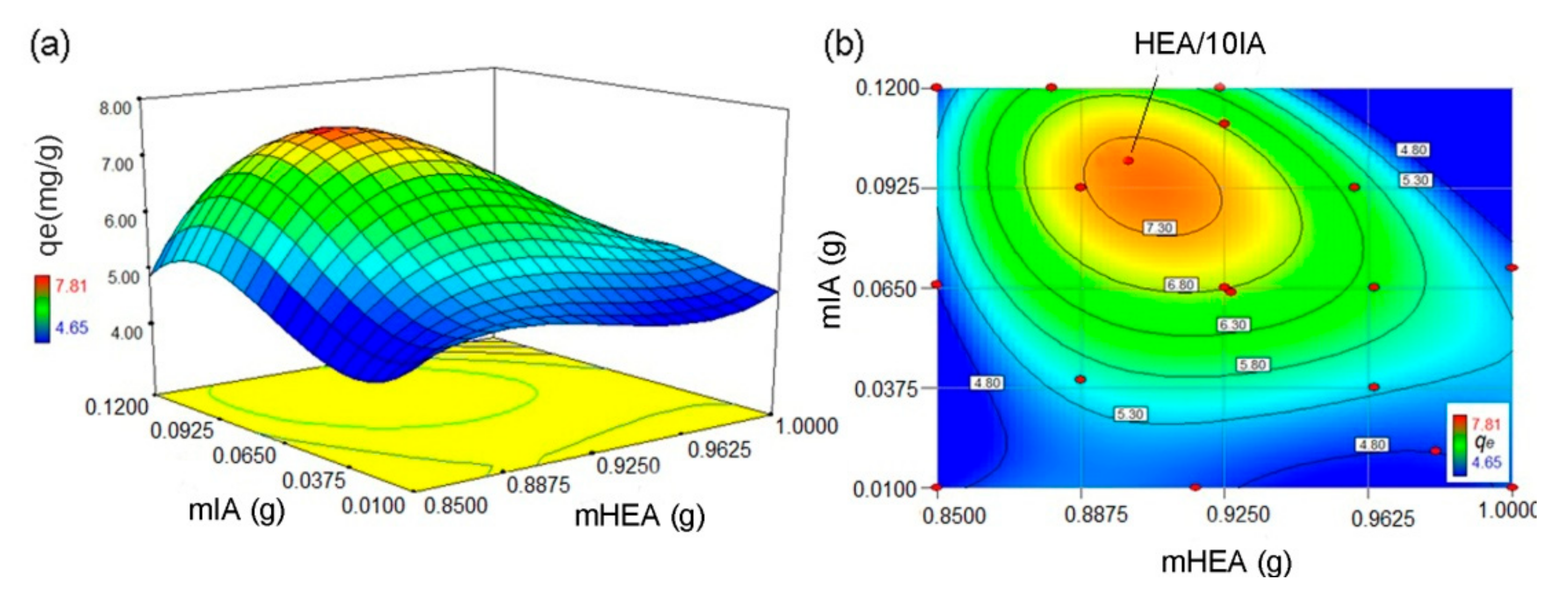 Gels 07 00225 g001 550