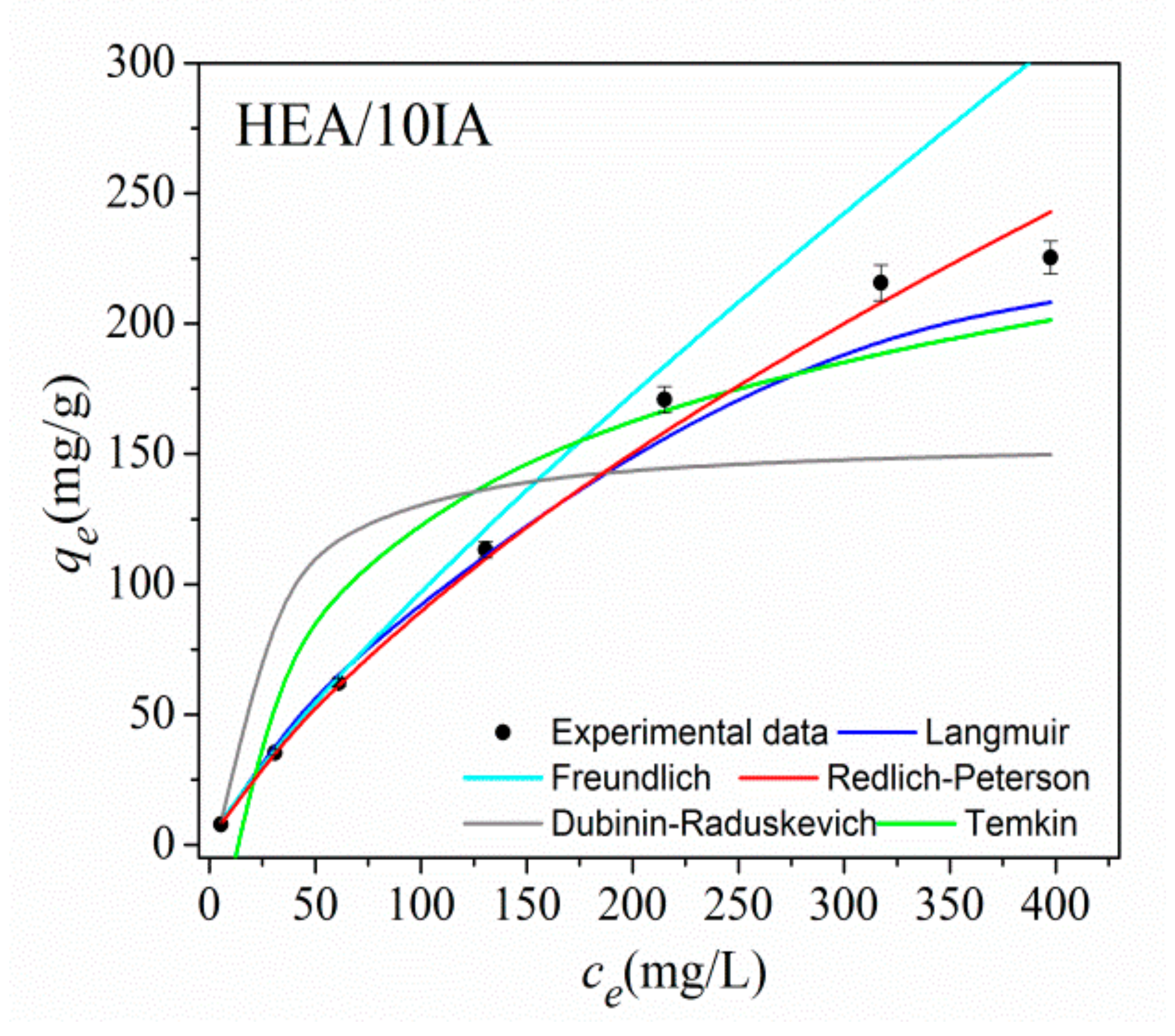 Gels 07 00225 g006 550