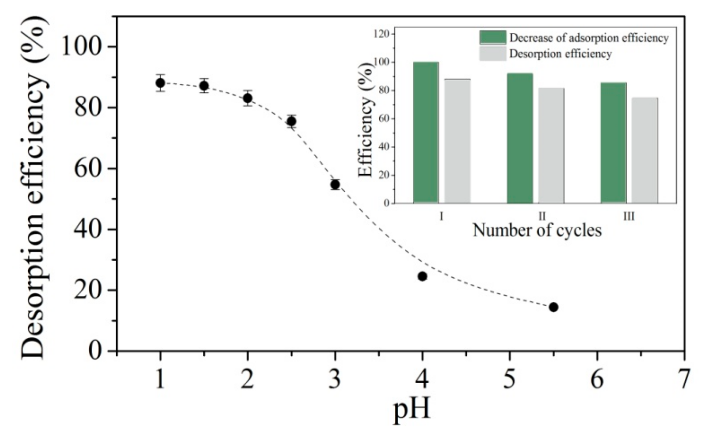 Gels 07 00225 g007 550