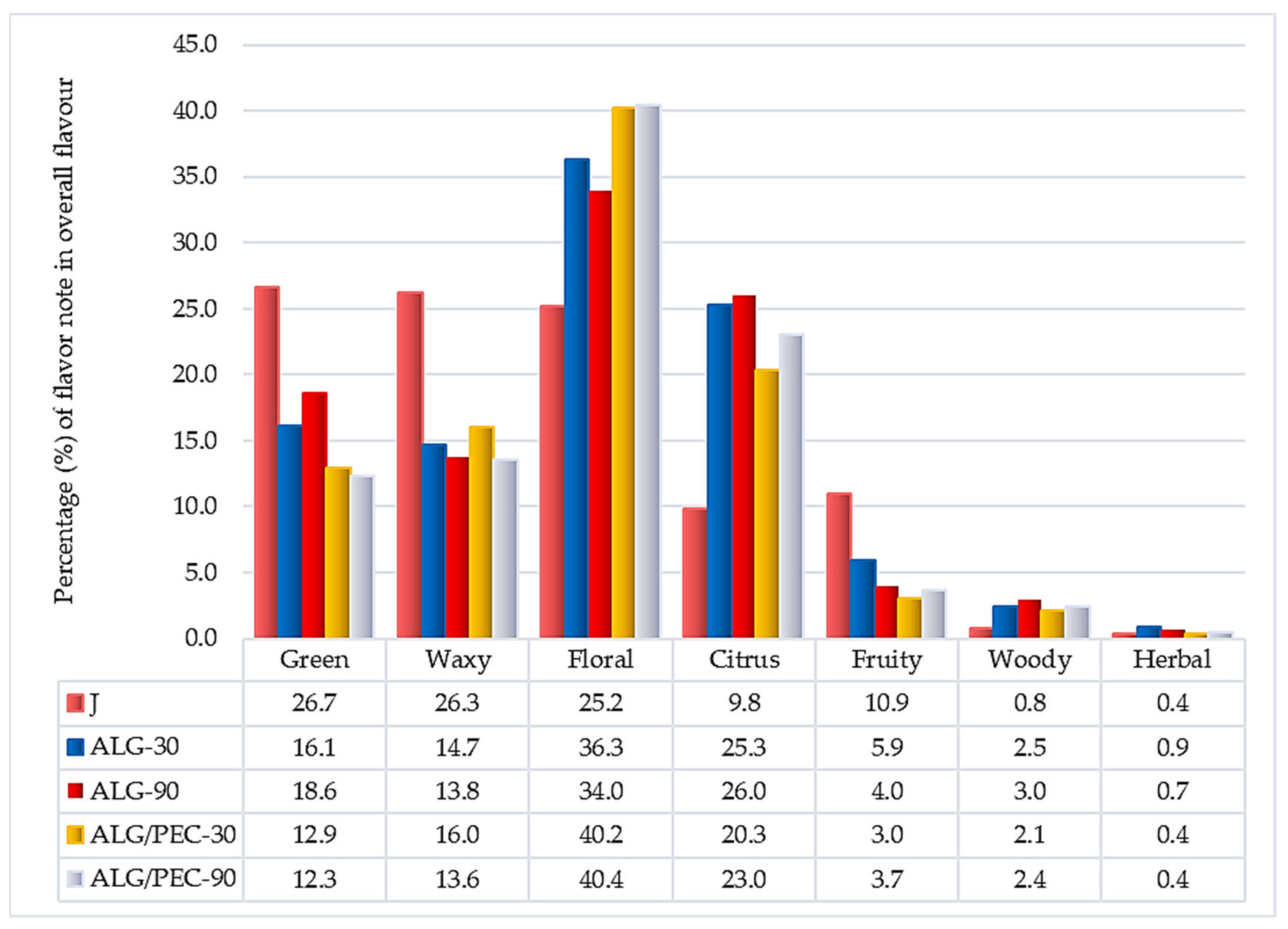 Gels 07 00231 g001 550