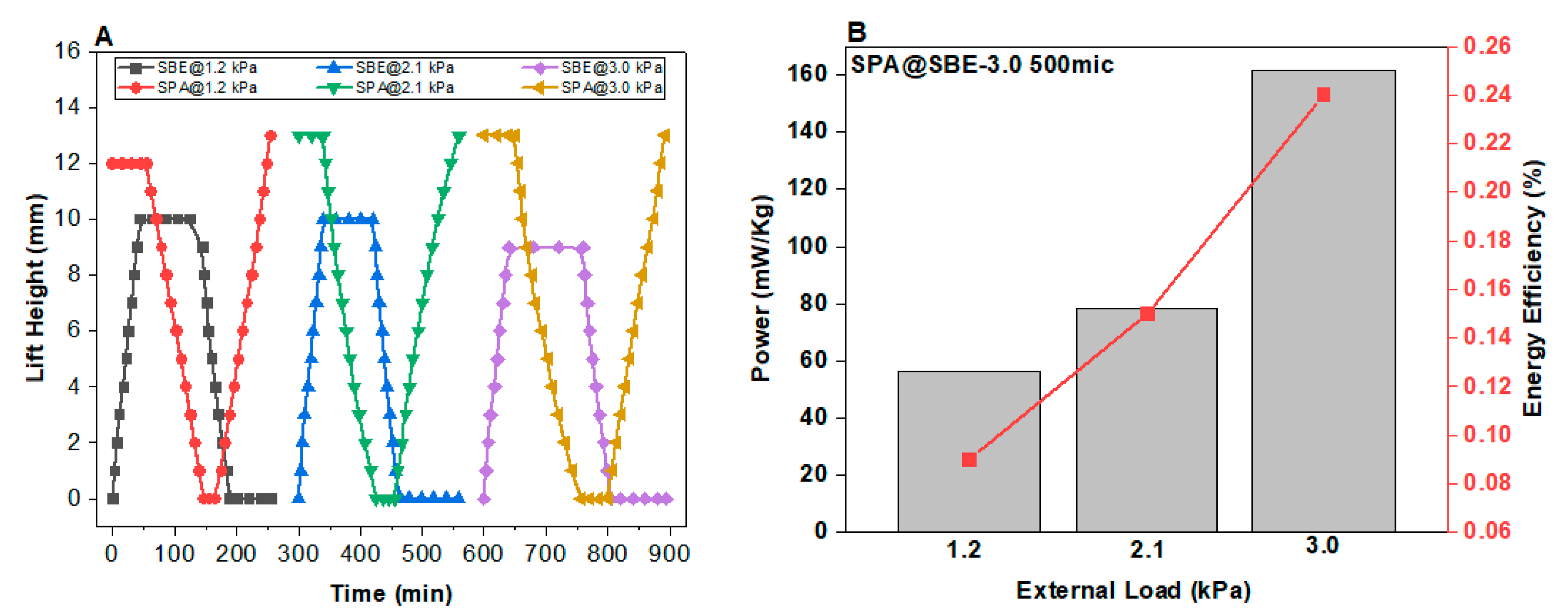 Gels 07 00232 g006 550