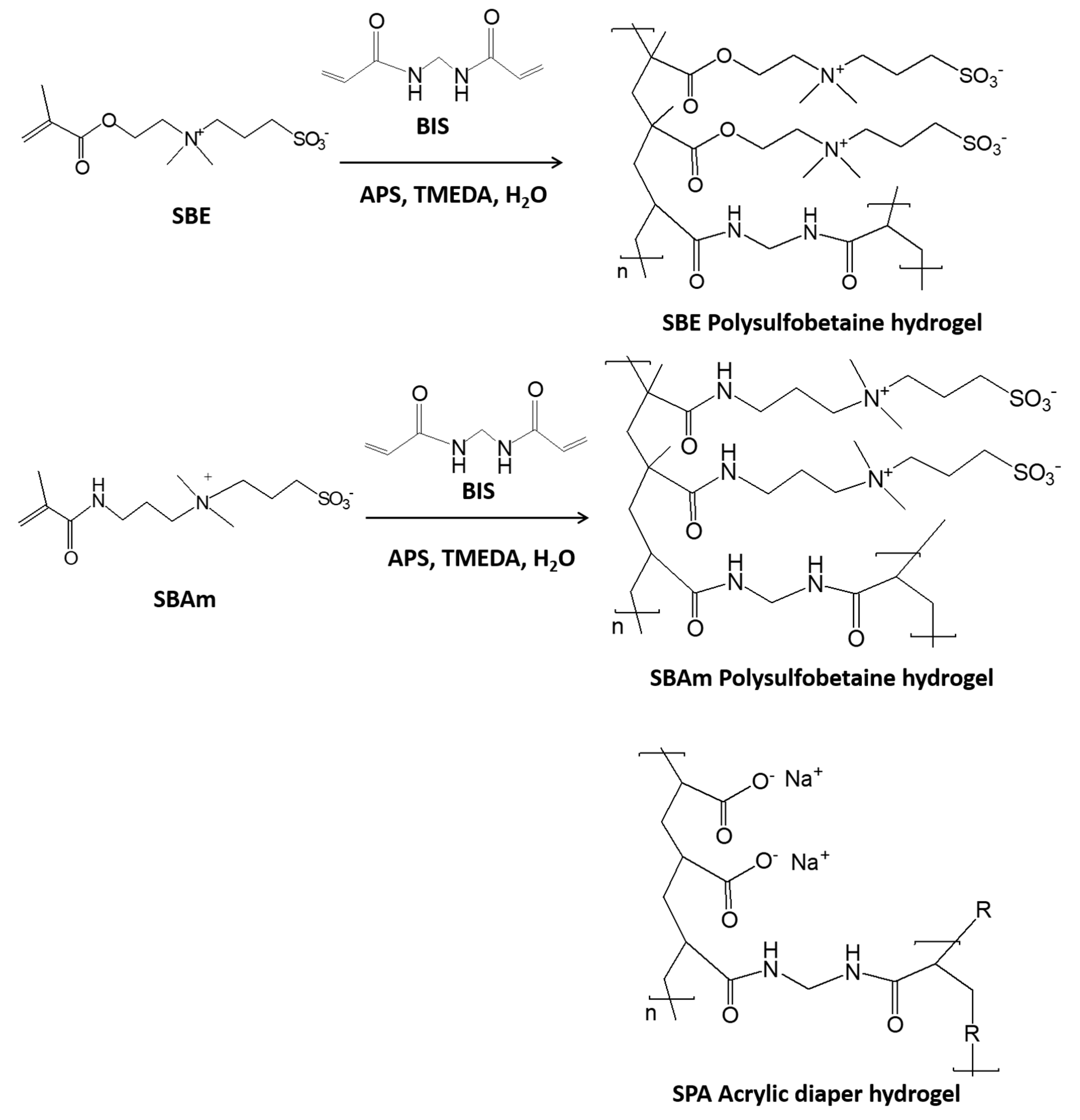 Gels 07 00232 sch001 550