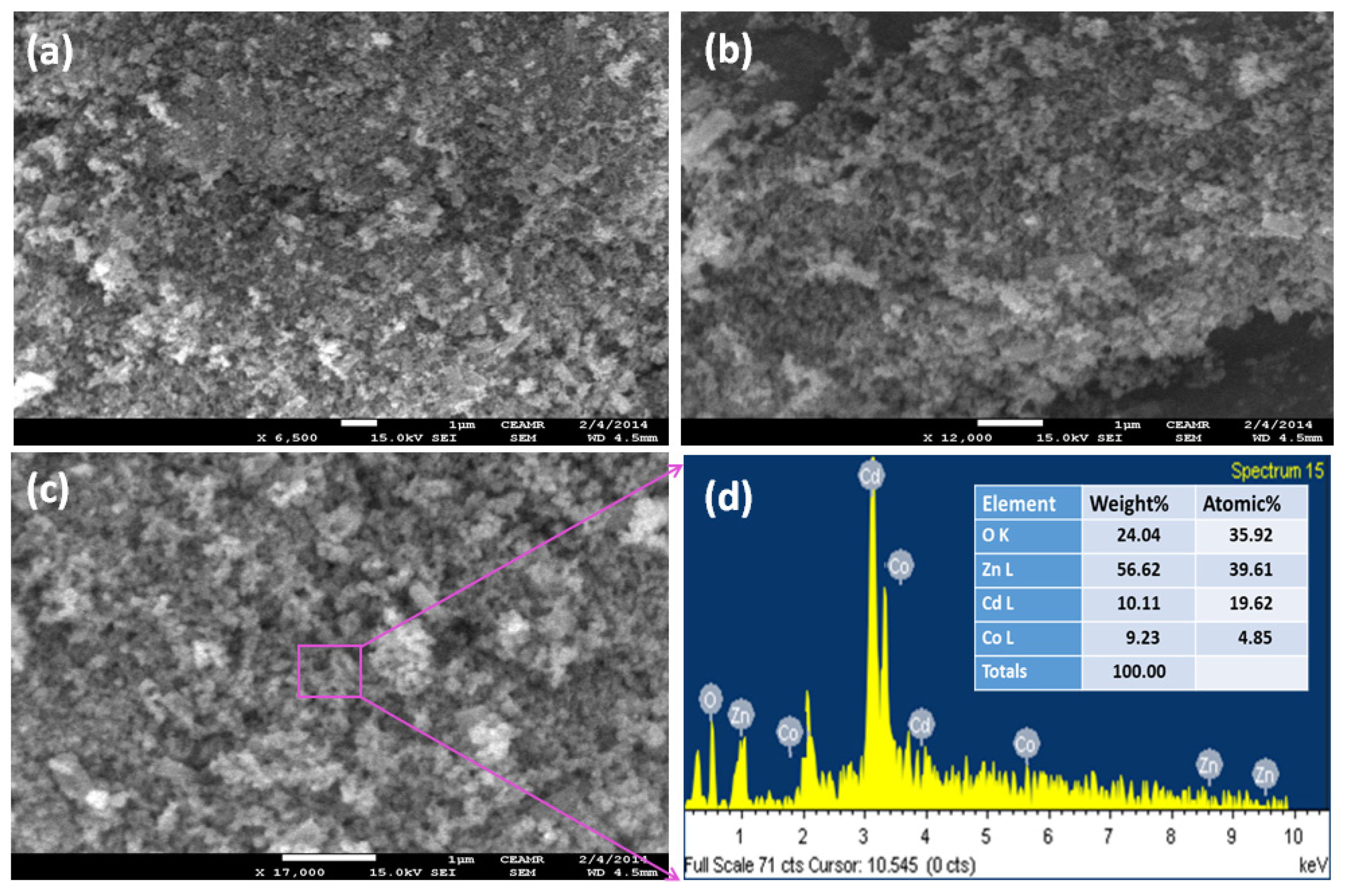 Gels 07 00235 g002 550